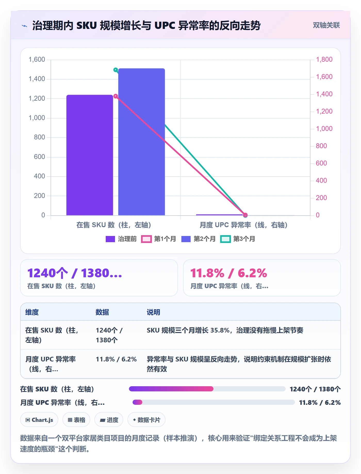 UPC码怎么落地？从商品绑定讲清进阶玩法
