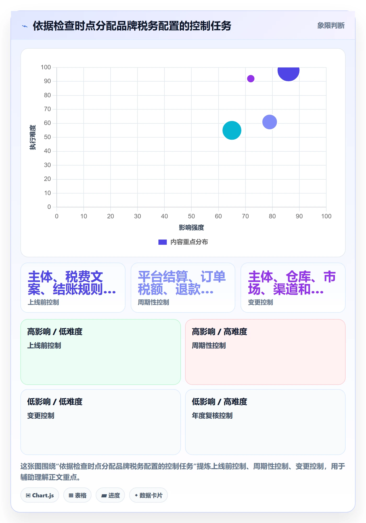 跨境电商配置指南：税务合规需要哪些品牌建设设置