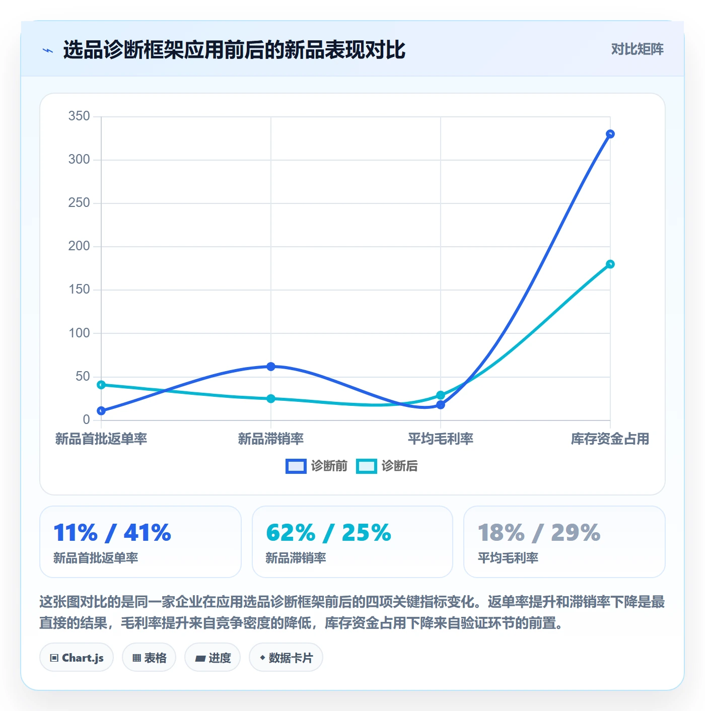 外贸数据分析平台问题诊断：市场趋势如何用选品策略改进