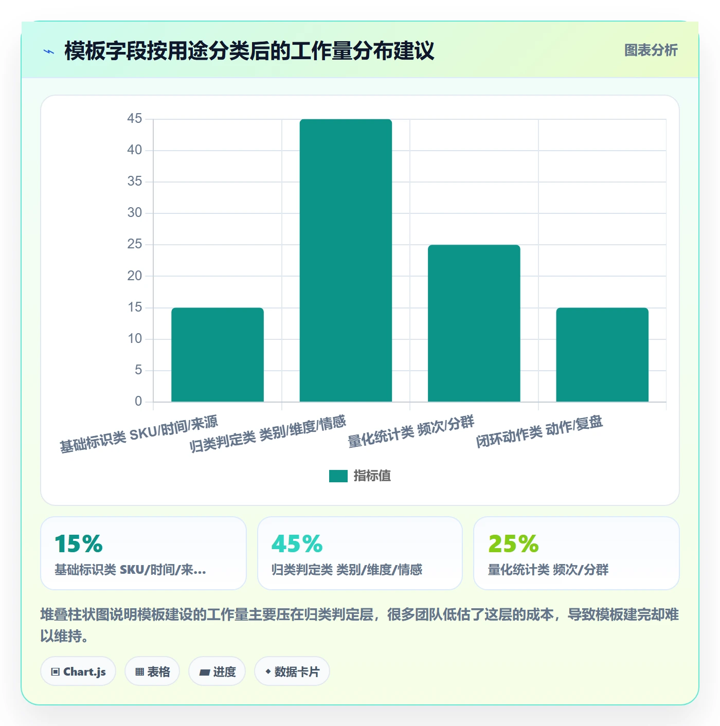 商品分析管理模板：围绕用户评价开展常见误区