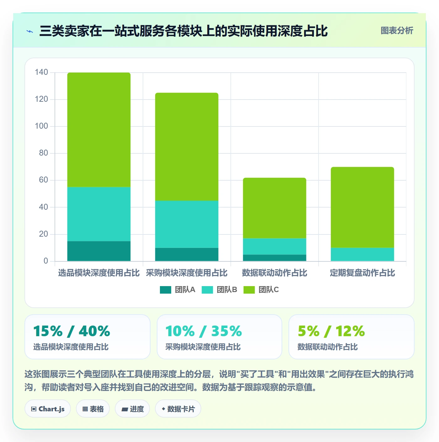 跨境电商一站式服务使用技巧：选品采购对应的日常管理方法