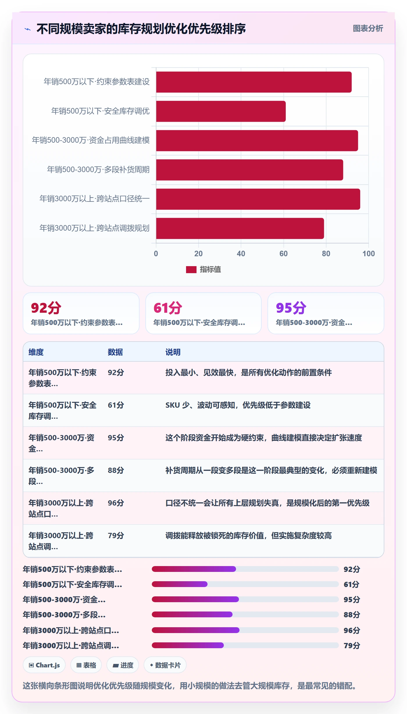 亚马逊软件怎么优化?先从库存管理的年度规划入手