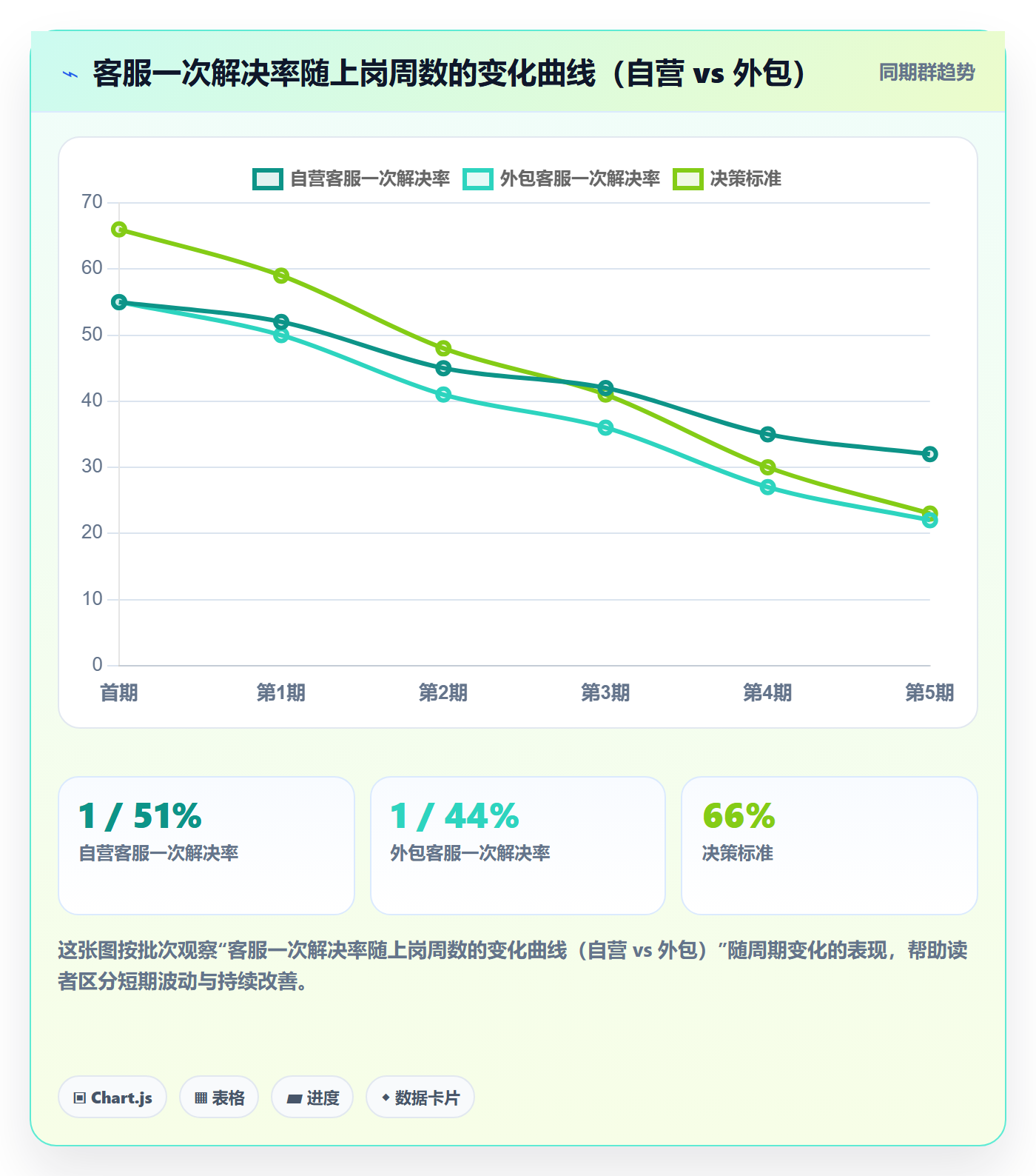 跨境电商运营避坑指南：客户服务环节的团队培训要注意什么
