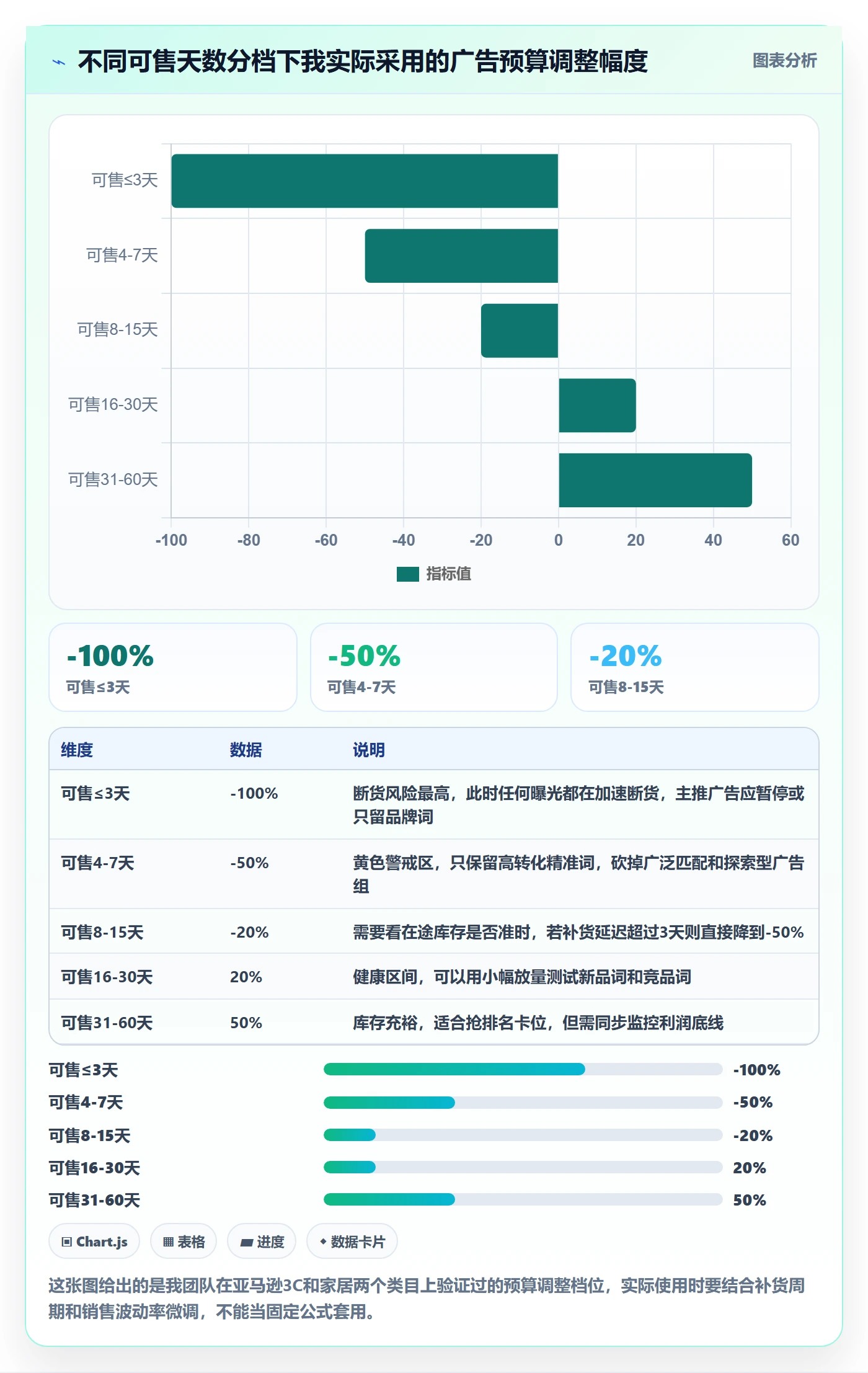 erp跨境电商基础课：库存管理相关的广告投放一次讲透