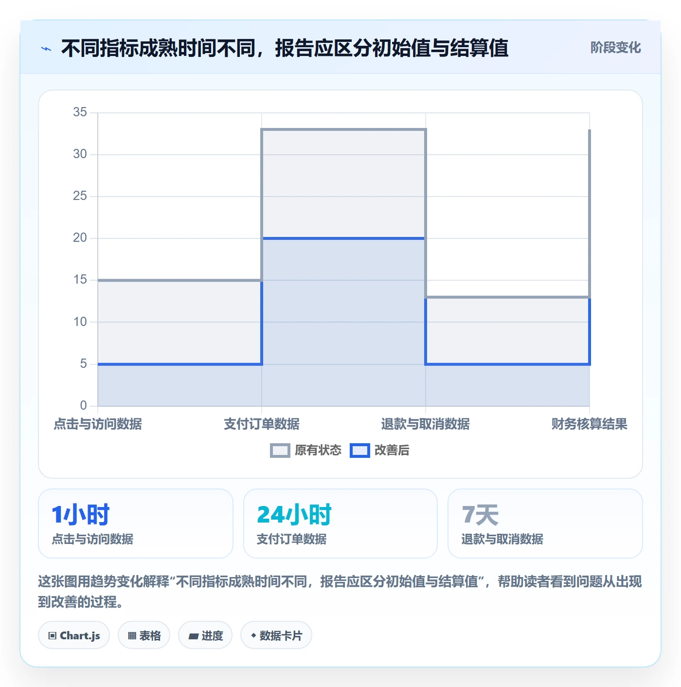 电商数据查询网站实用方法：围绕流量分析建立自动化方案