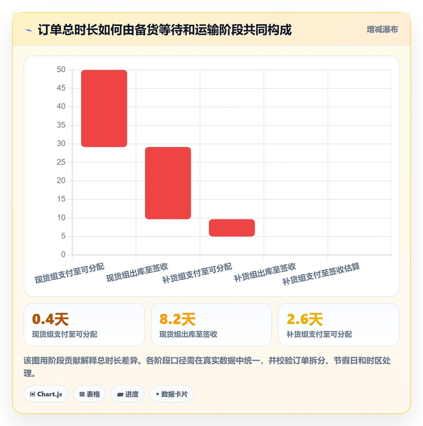 temu怎么落地？从履约物流讲清数据复盘