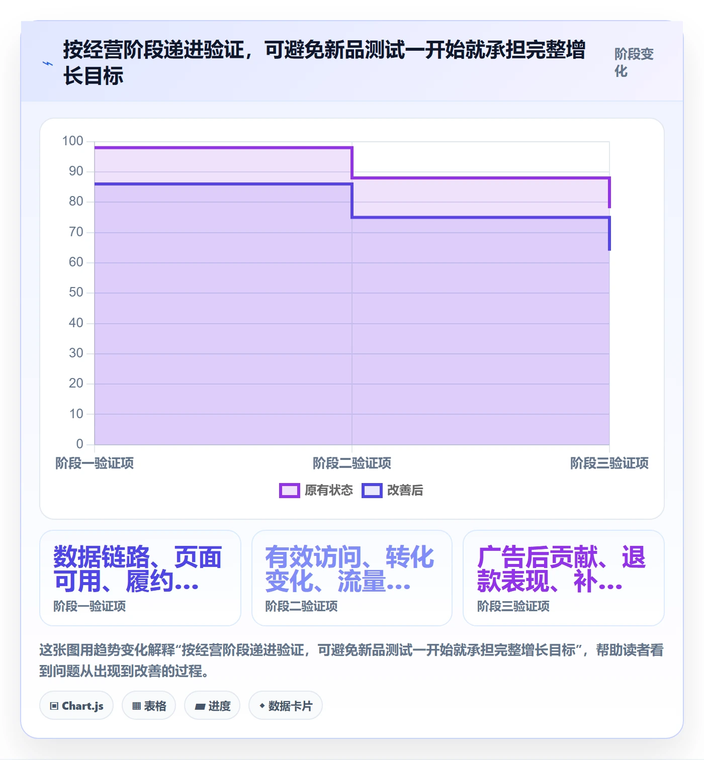 跨境电商方案设计：品牌增长场景的问题清单怎么做