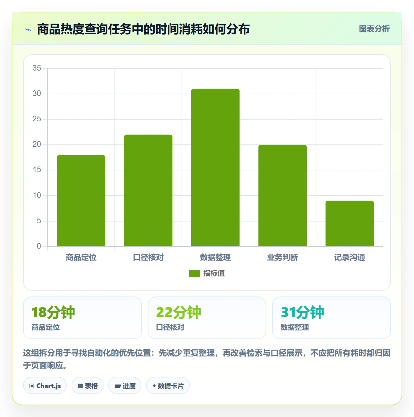 电商数据查询网站执行标准：商品热度环节如何体现效率提升