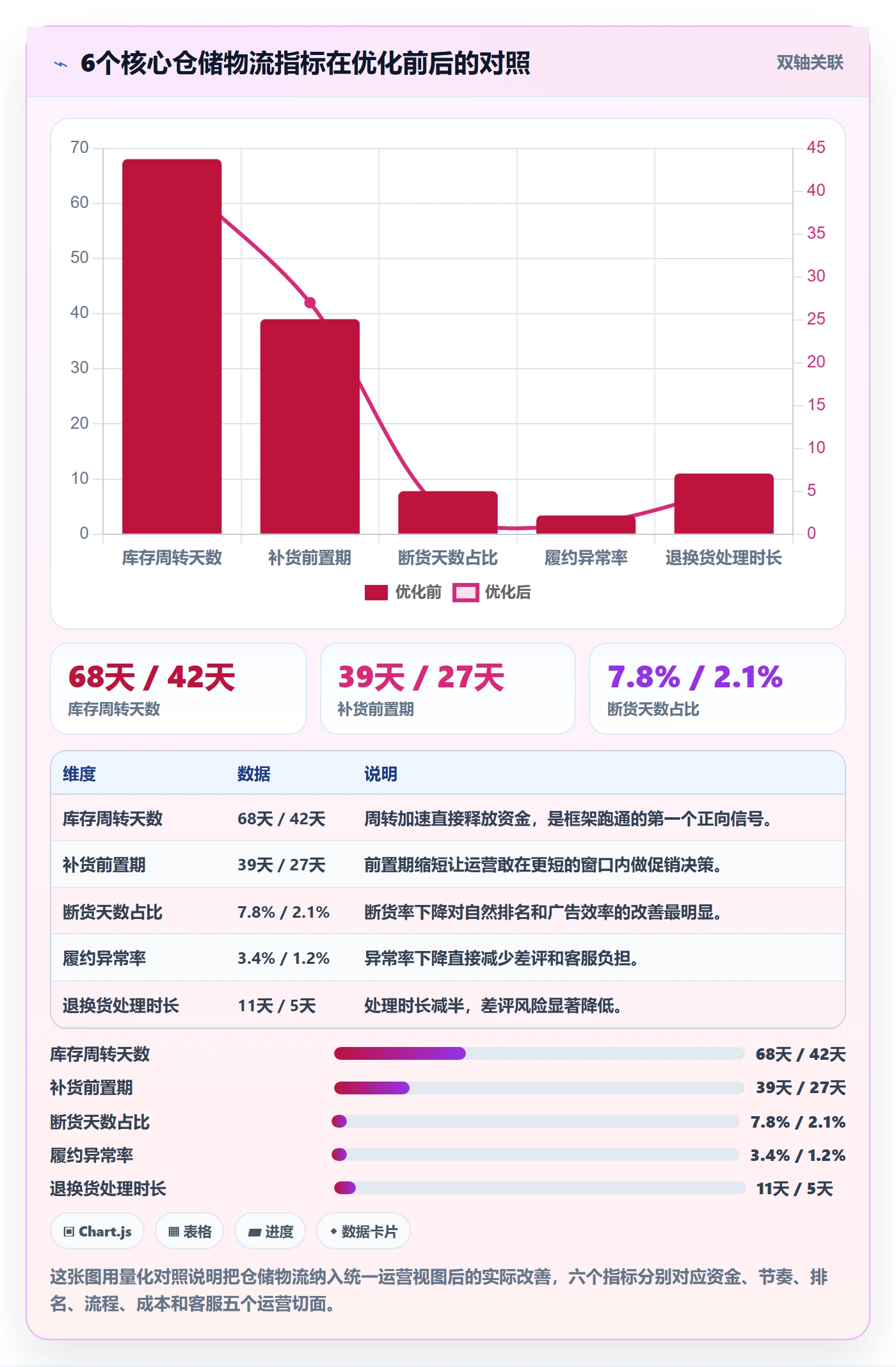 跨境电商一站式服务运营框架：把仓储物流纳入进阶玩法