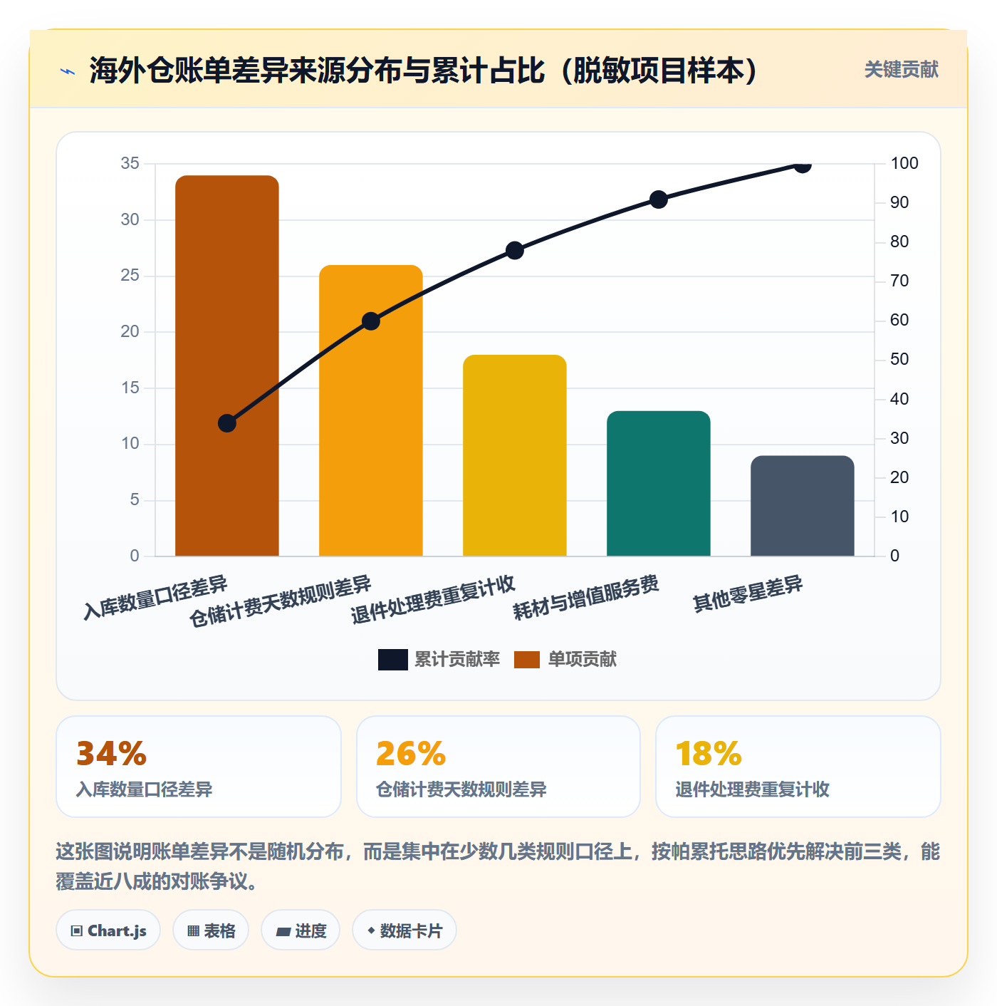 erp跨境电商场景解析：系统实施中的海外仓管理怎么处理