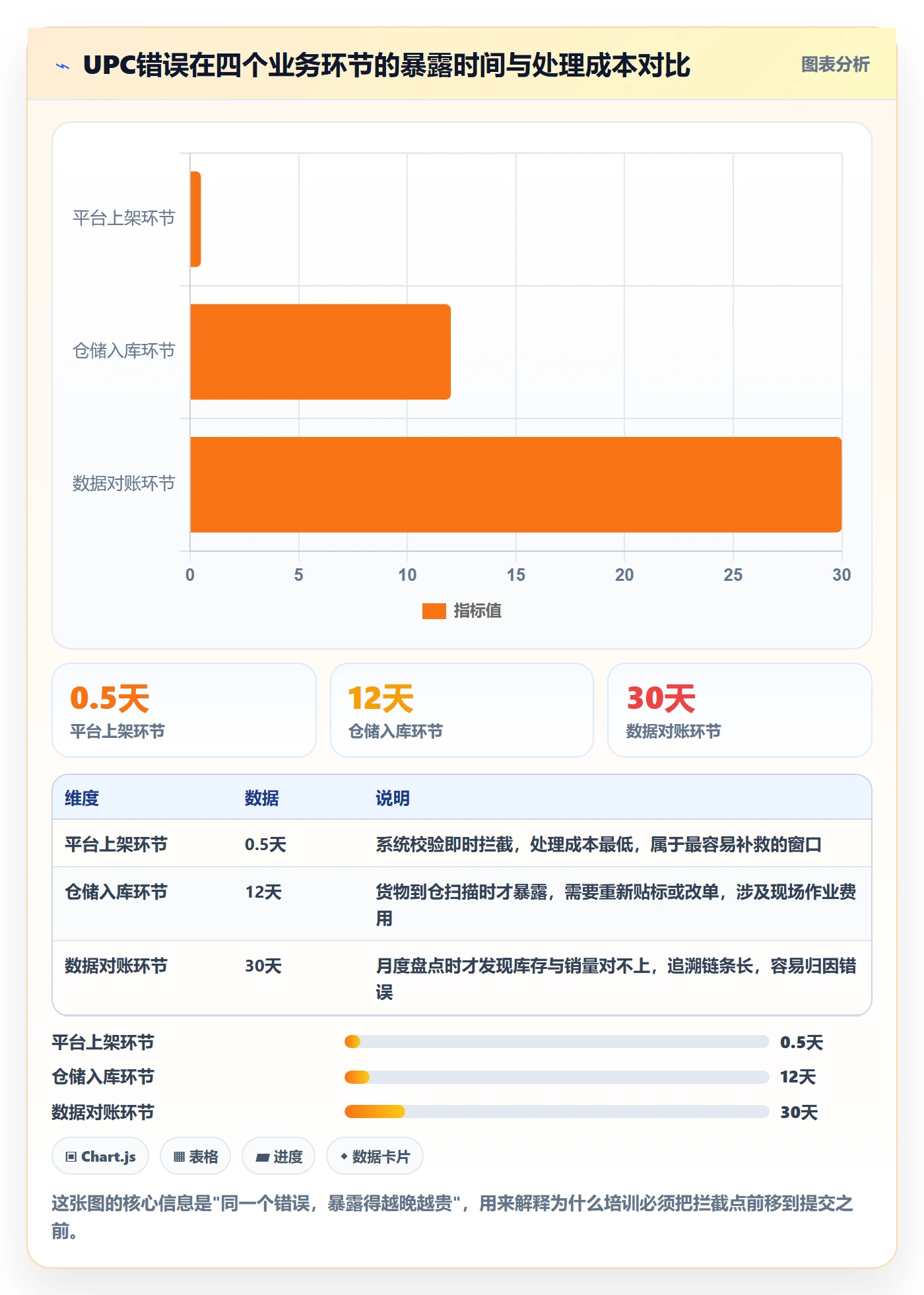 UPC码操作手册：编码规范对应的团队培训步骤
