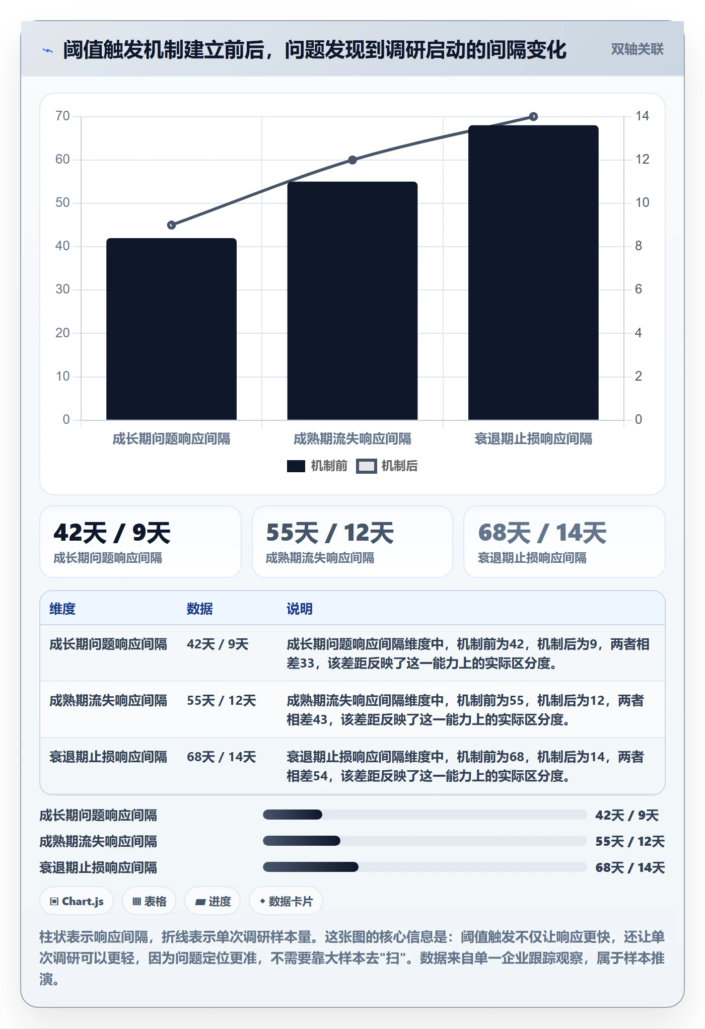 商品分析进阶课：围绕生命周期完善市场调研