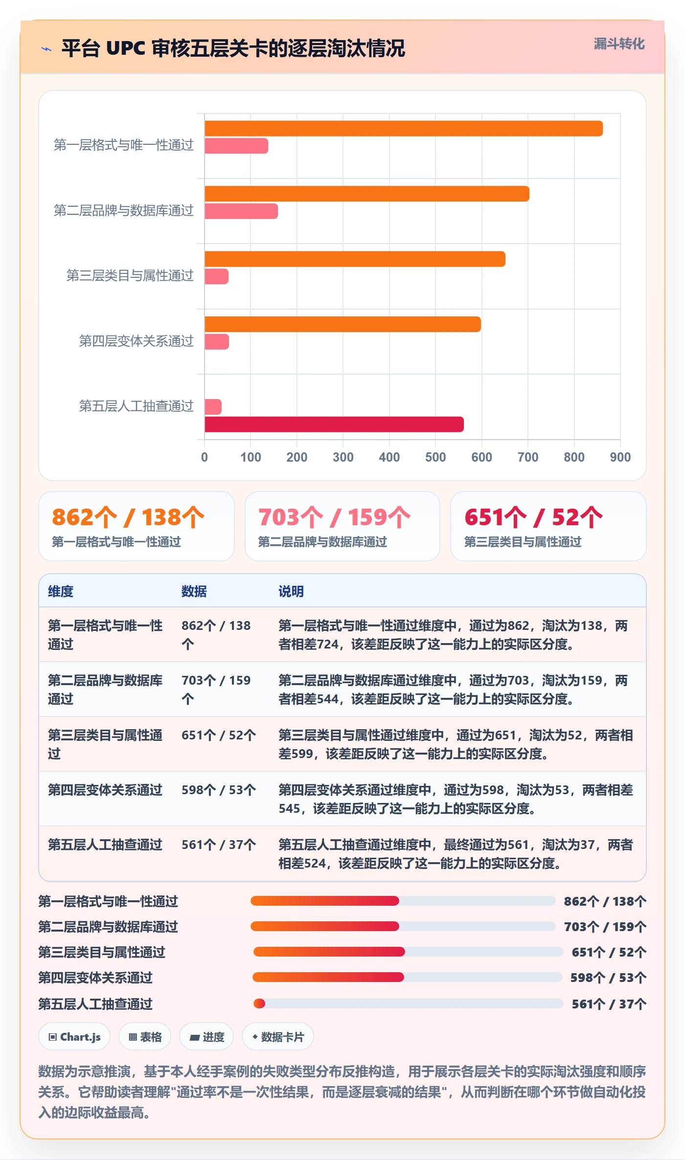 UPC码配置指南：平台审核需要哪些自动化方案设置