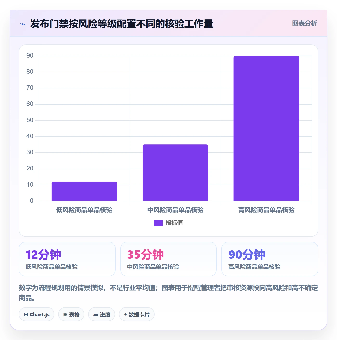 temu问题诊断：商品发布如何用合规管理改进