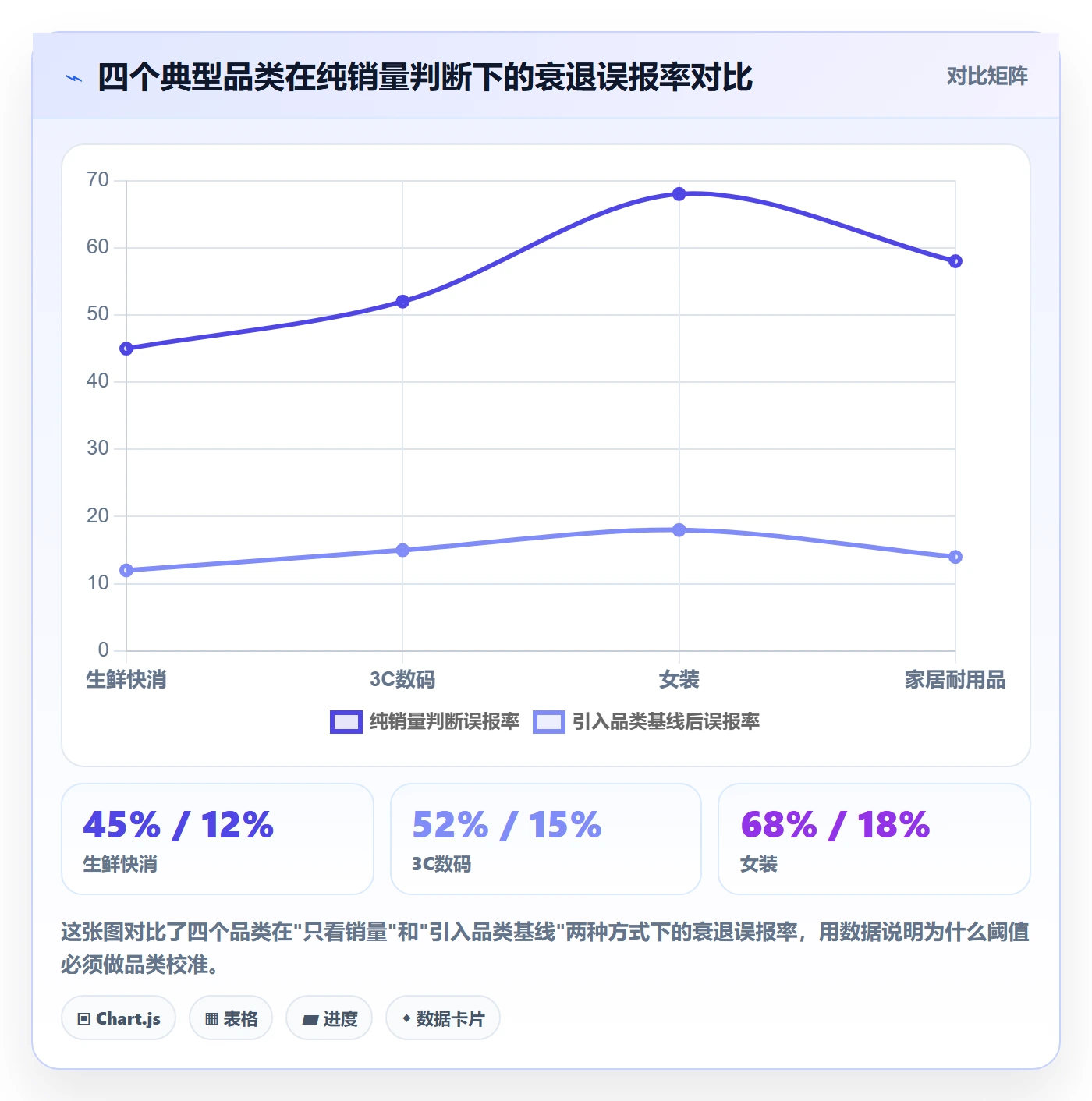 商品分析怎么选？生命周期相关的指标体系判断标准