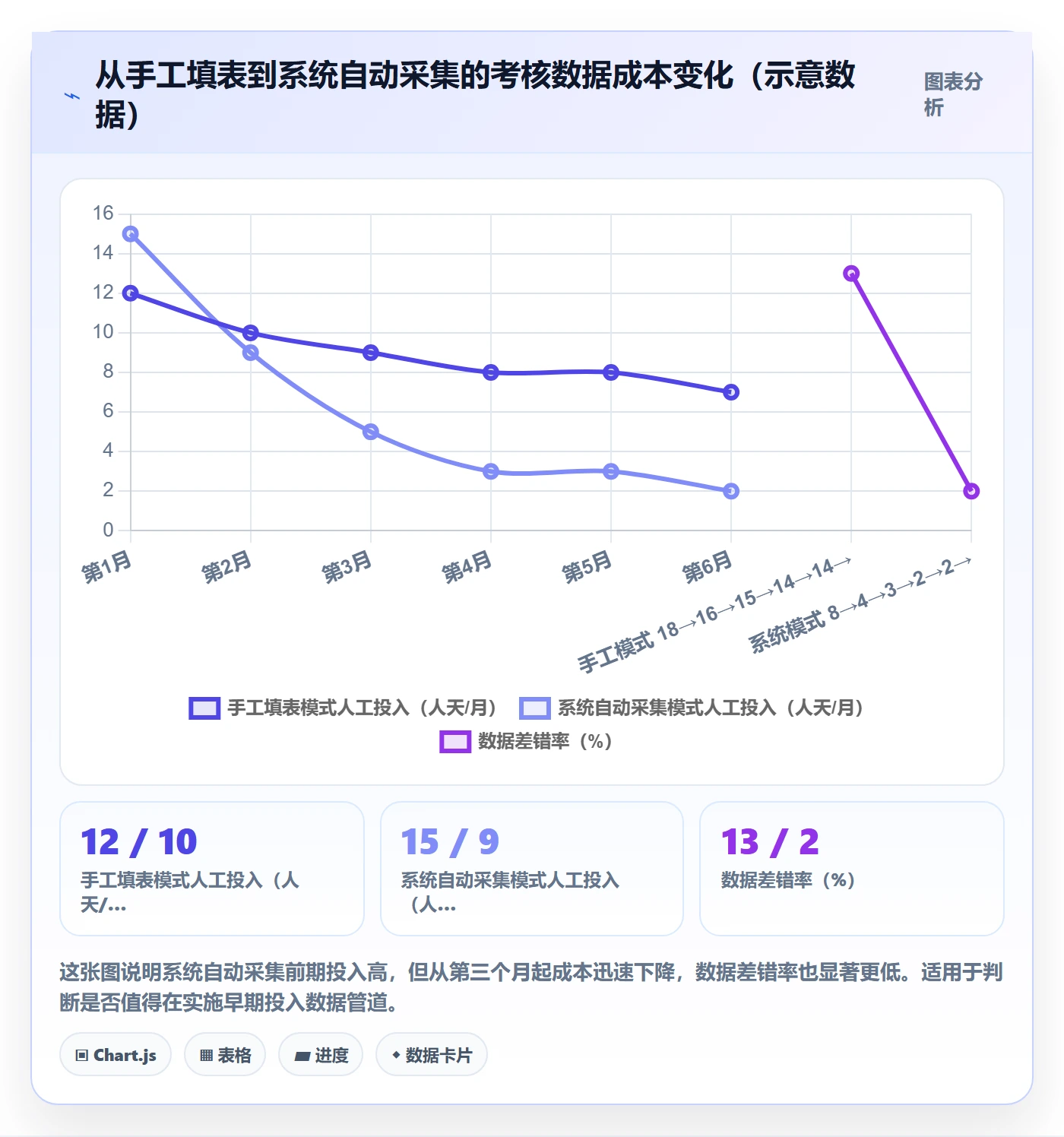 erp跨境电商场景解析:系统实施中的绩效考核怎么处理