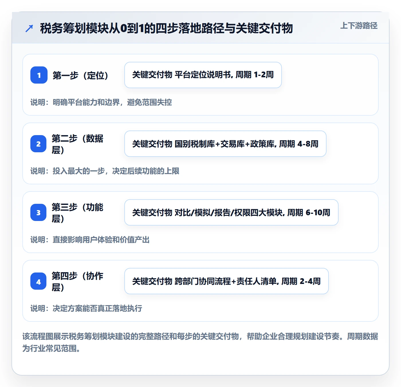 外贸数据分析平台管理要点：国家市场的税务筹划如何设计