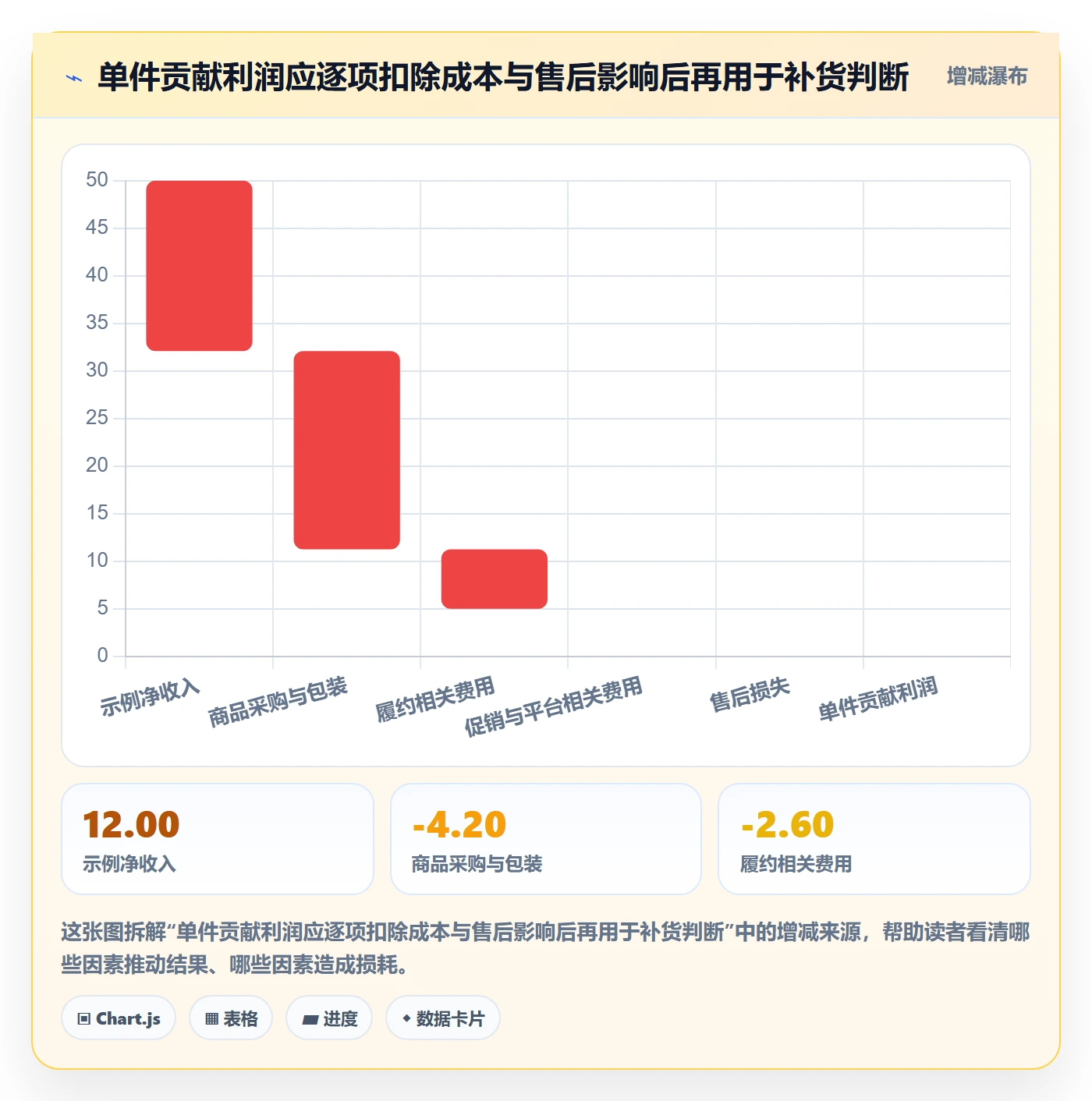 temu基础课：选品定价相关的季度复盘一次讲透