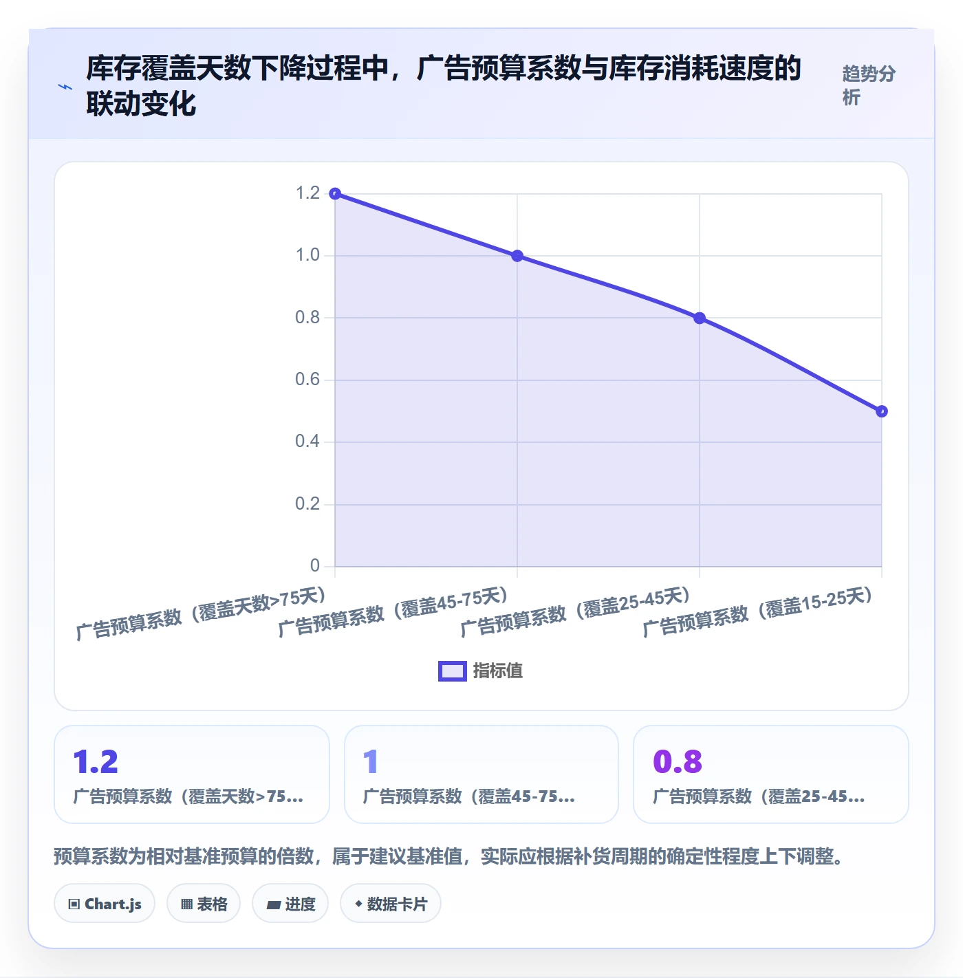 erp跨境电商工作指南：用广告投放解决库存管理问题