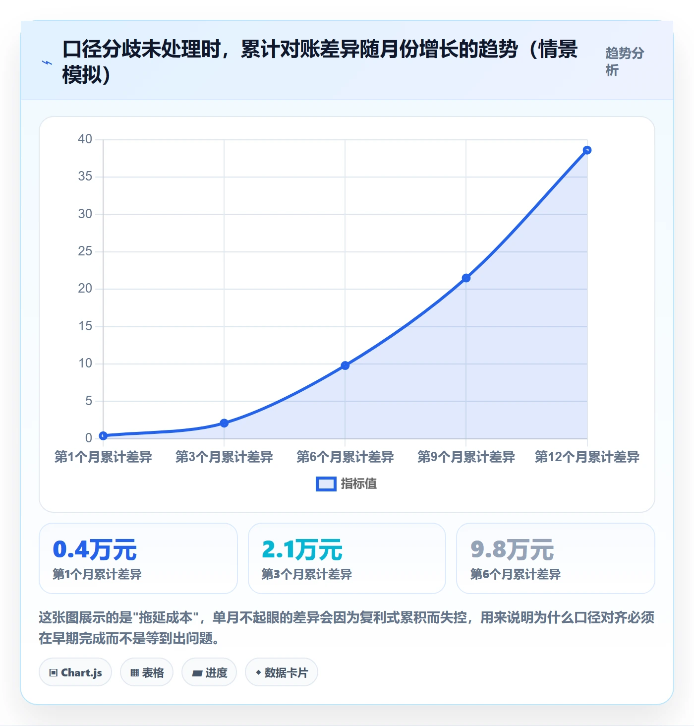 erp跨境电商基础课：财务核算相关的团队培训一次讲透