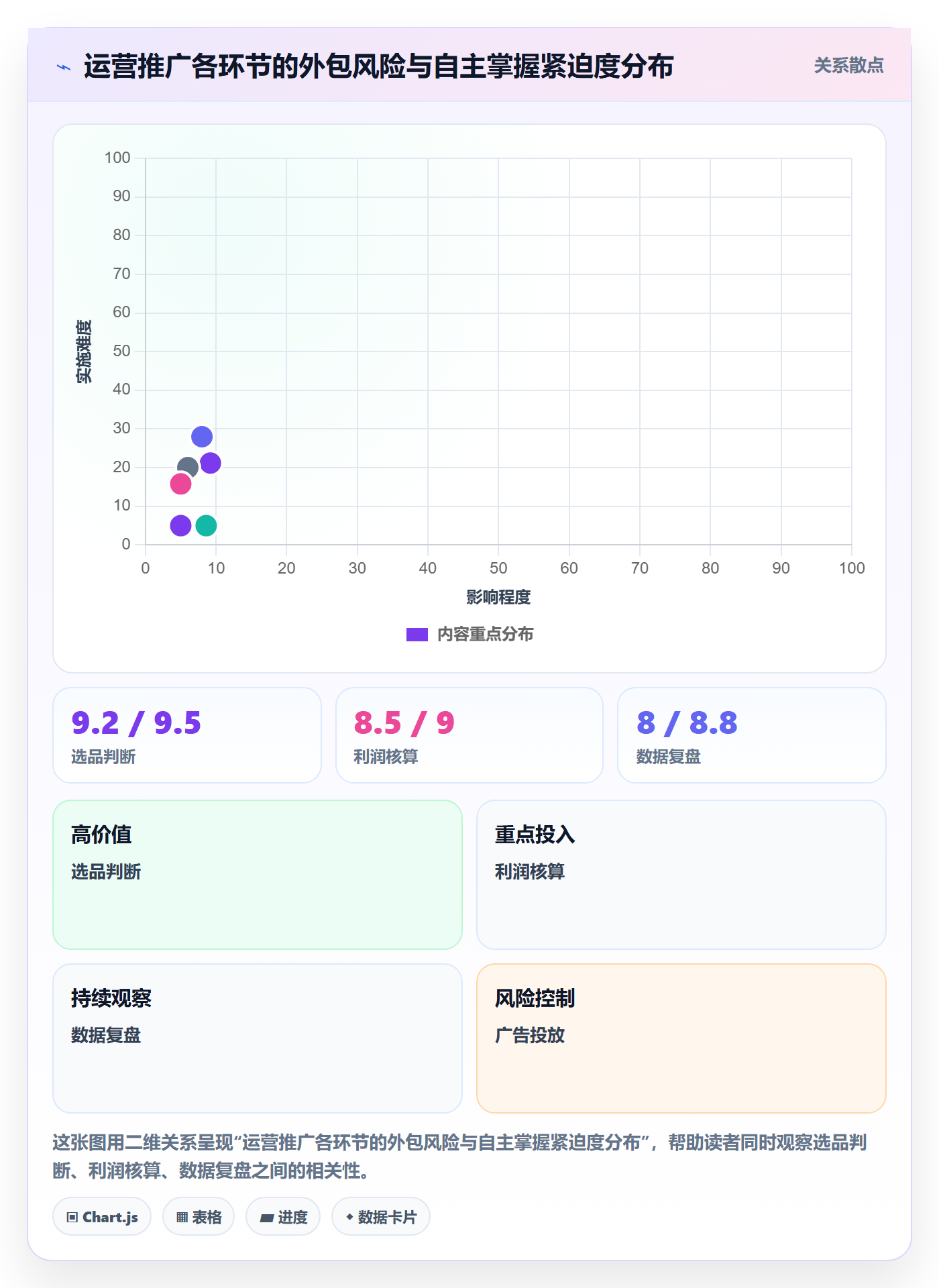 跨境电商一站式服务进阶课：围绕运营推广完善新手避坑