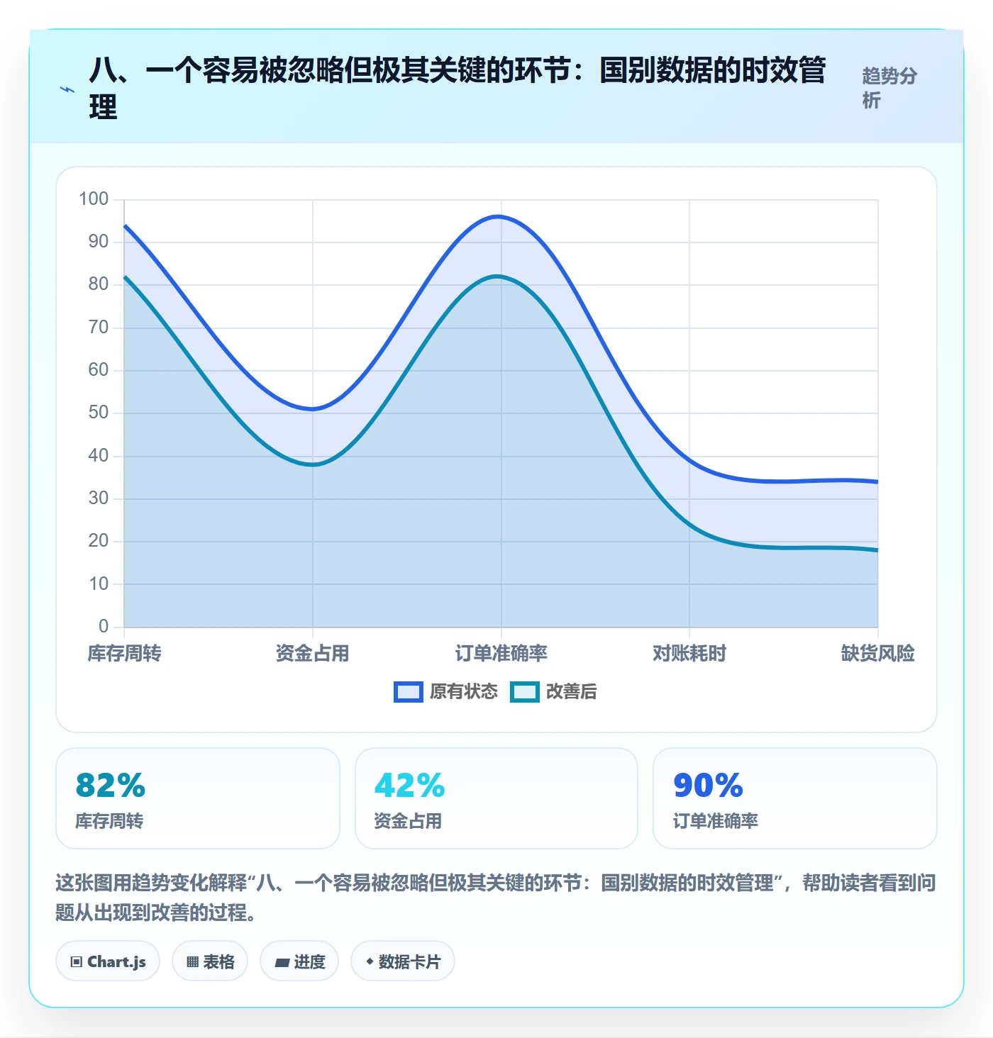 八、一个容易被忽略但极其关键的环节：国别数据的时效管理