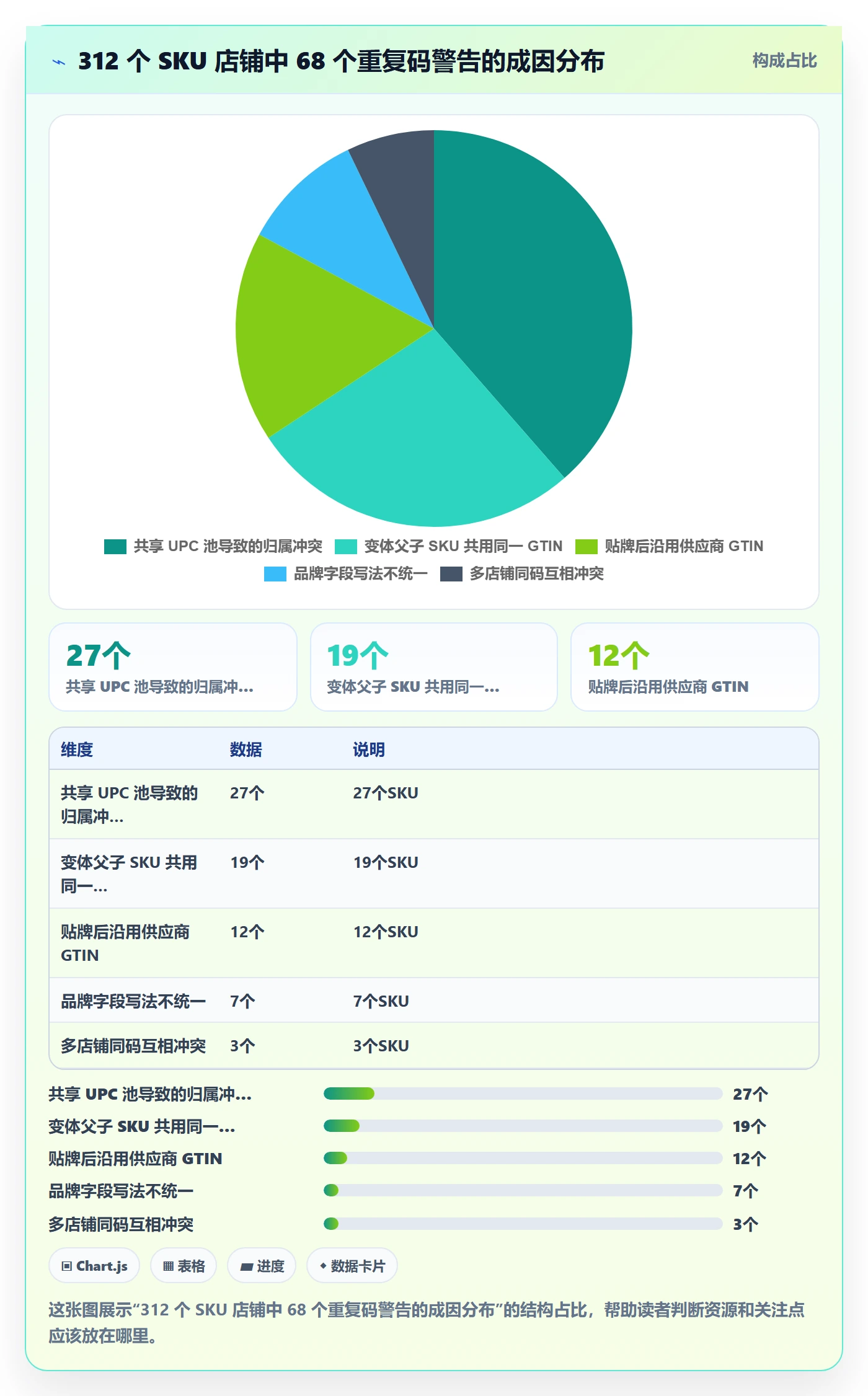 UPC码配置指南：重复码排查需要哪些品牌建设设置