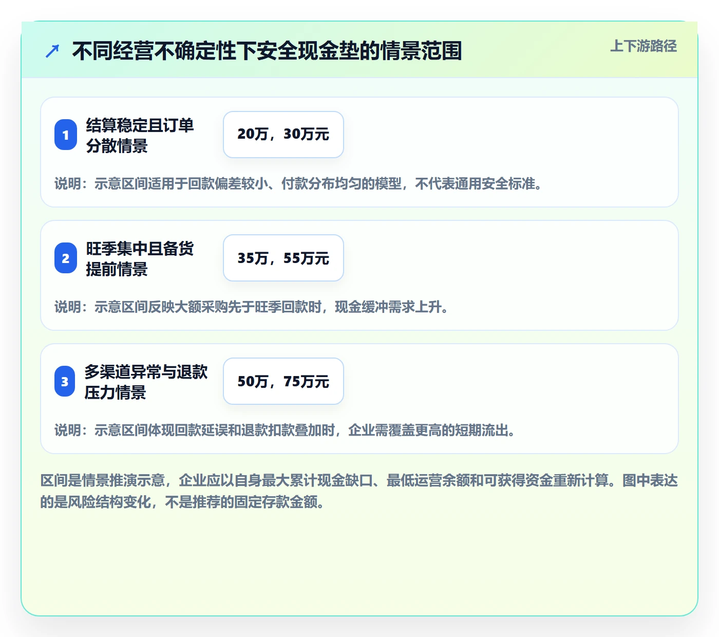 跨境电商规划方法：支付结算与年度规划如何衔接