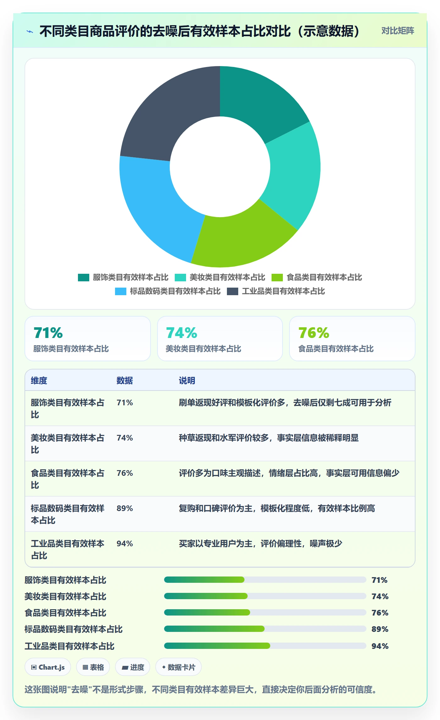 商品分析供应链协同全解析：重点看懂用户评价