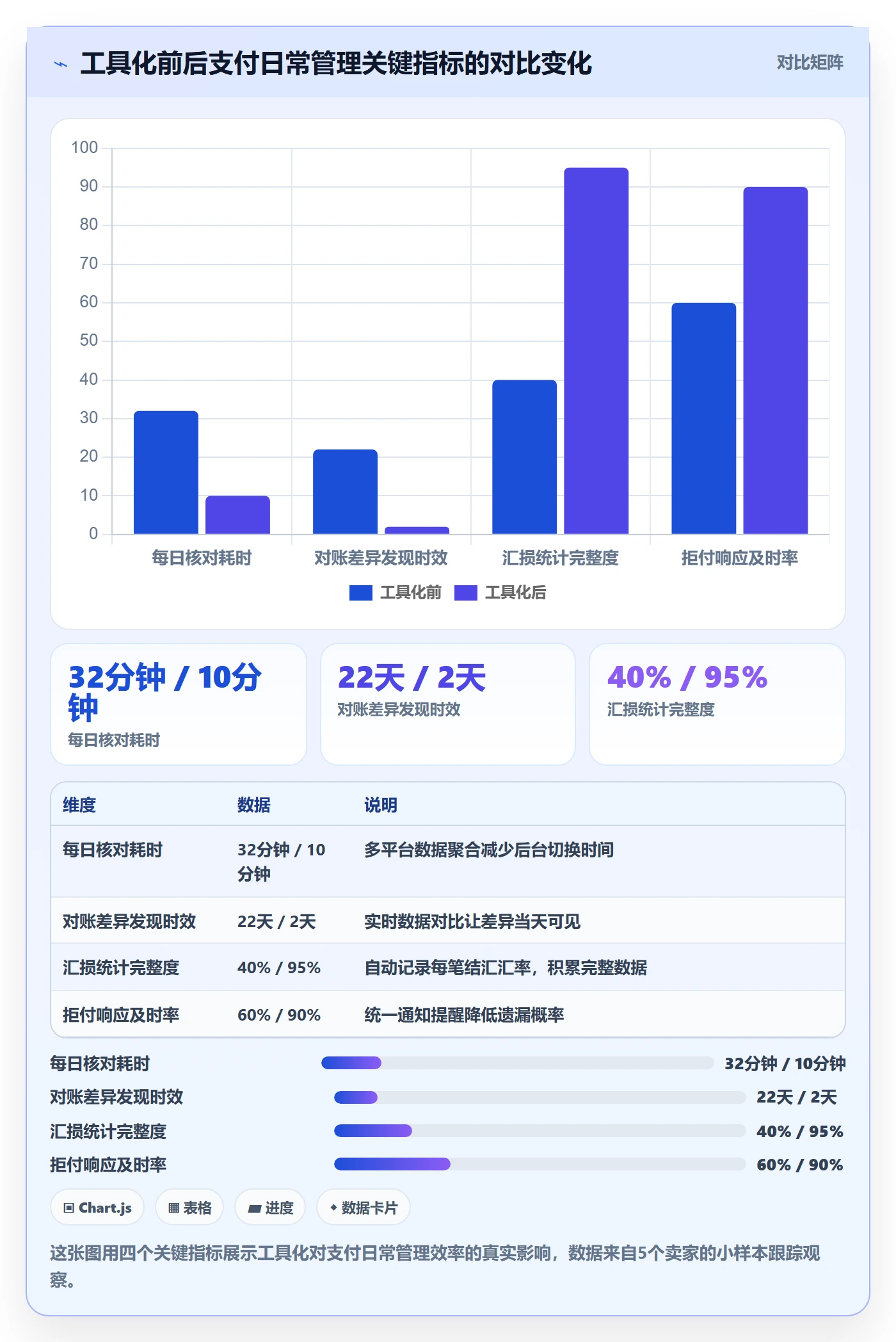 跨境电商一站式服务落地清单：支付收款相关的日常管理事项