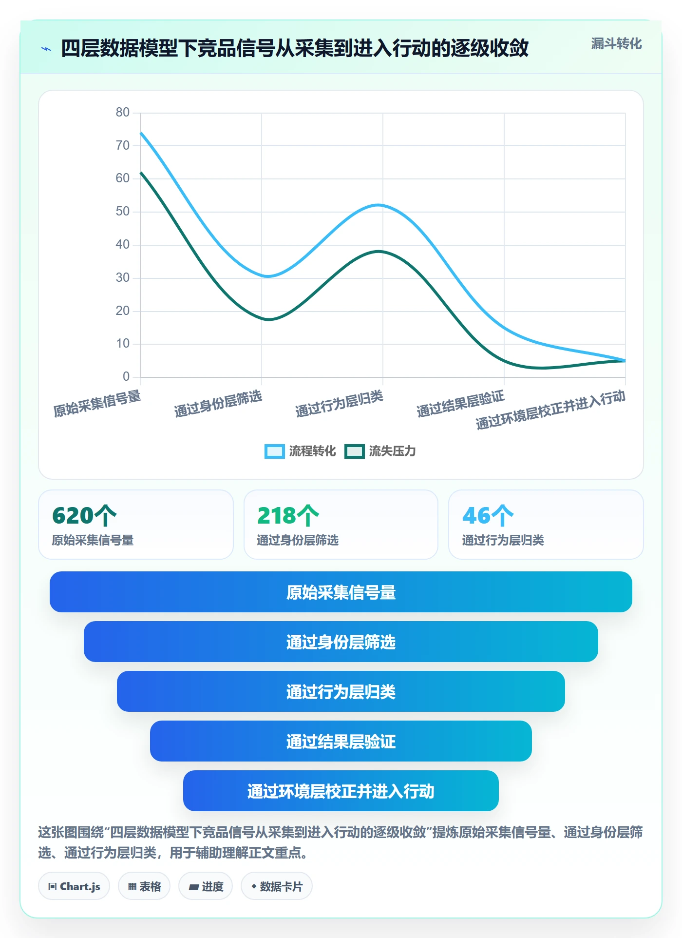 亚马逊软件案例拆解:竞品监控从哪里开始