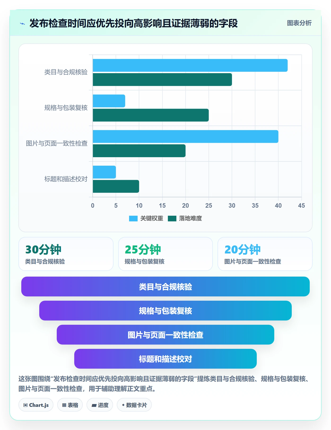 temu场景解析：商品发布中的新手避坑怎么处理