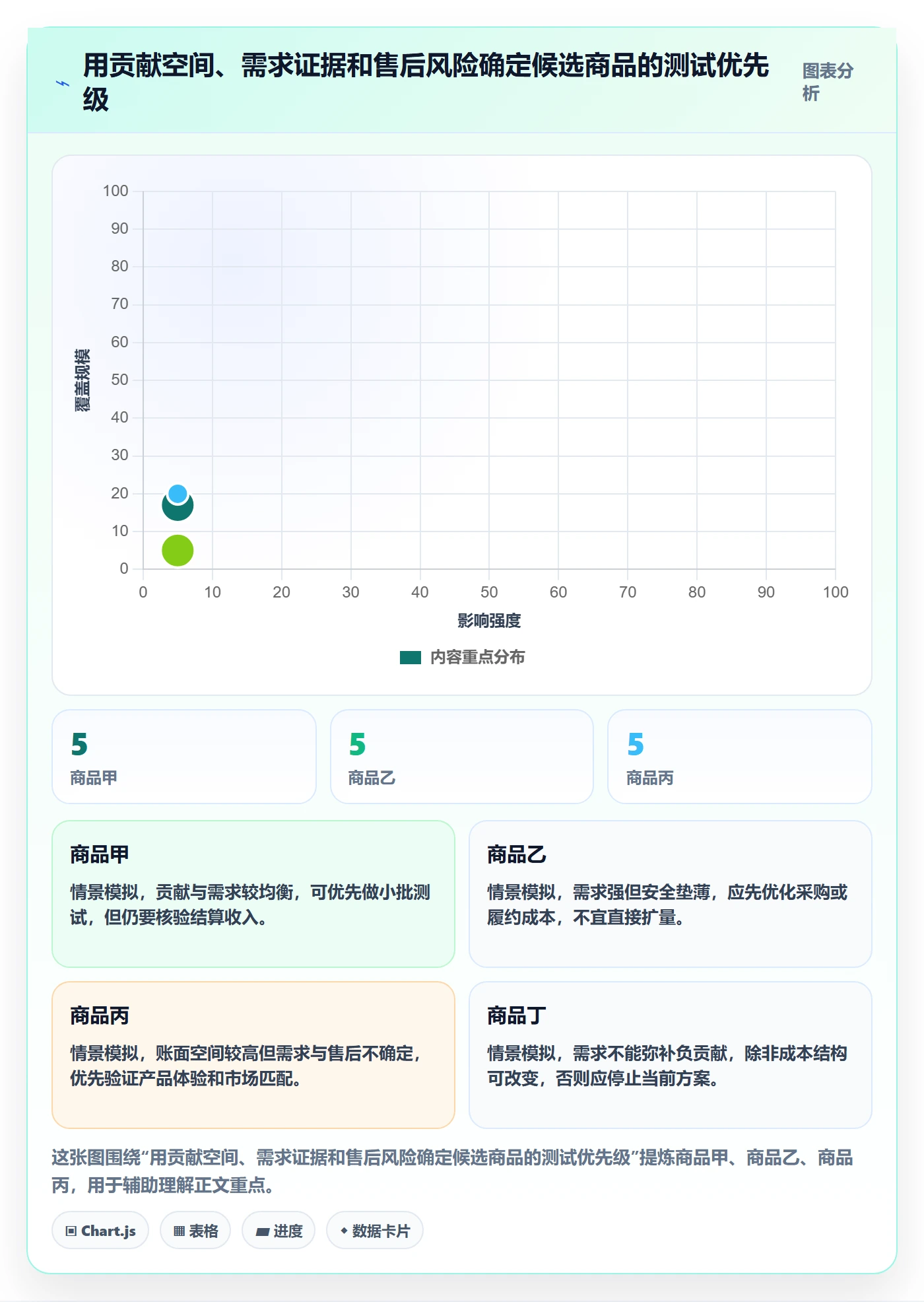 temu数据方法：用选品定价支撑新手避坑判断