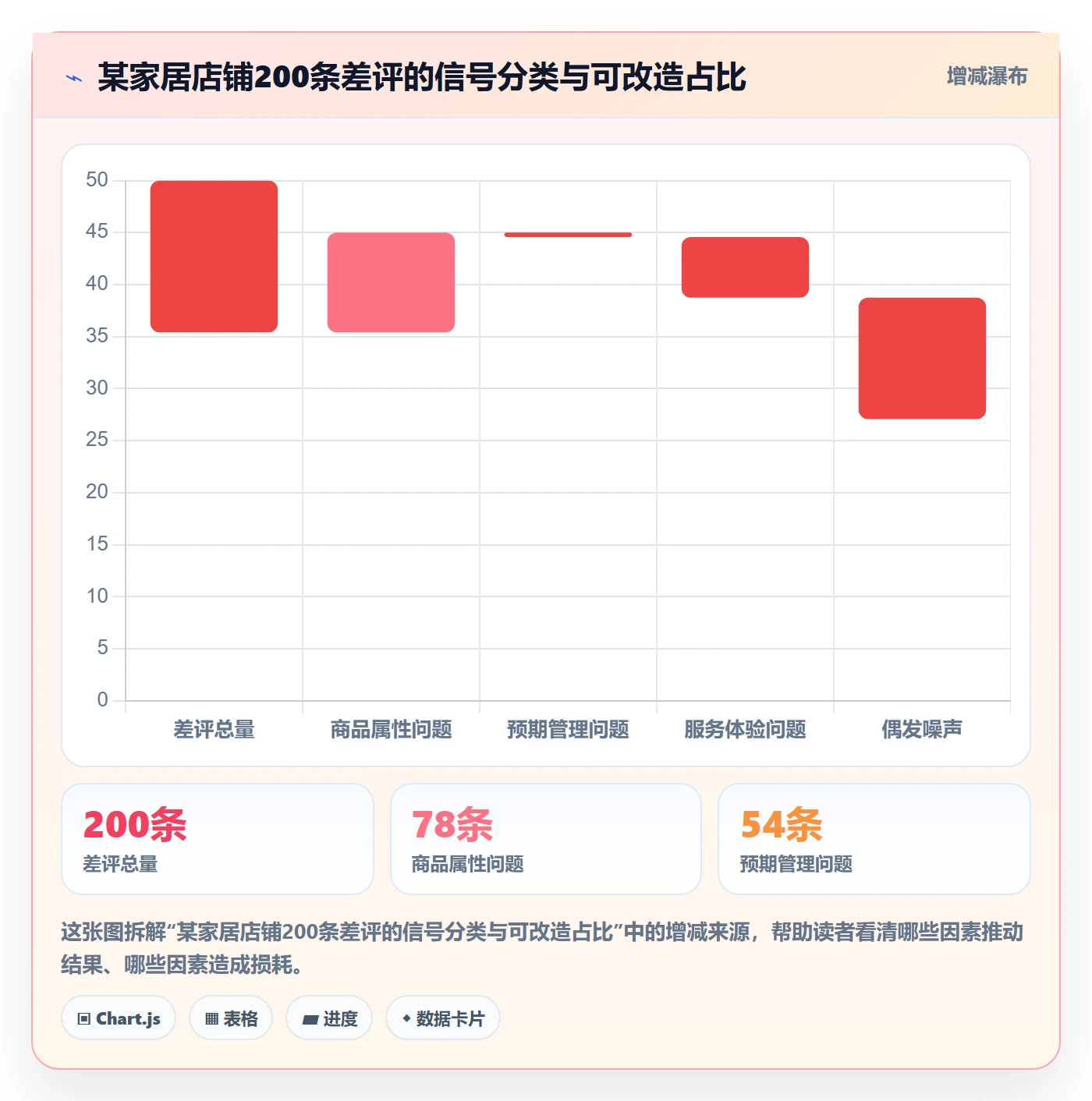 商品分析改造重点：从用户评价推进旺季准备