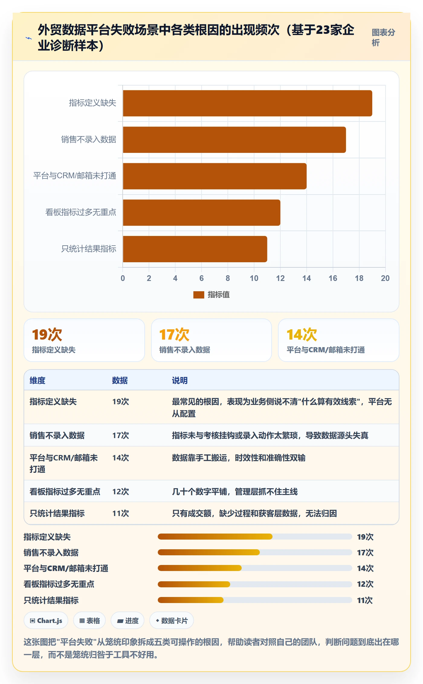 外贸数据分析平台怎么管？以销售线索为核心的指标体系方案