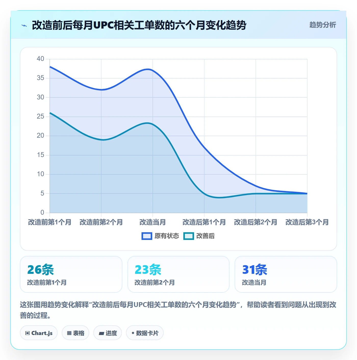UPC码实用方法：围绕商品绑定建立落地案例