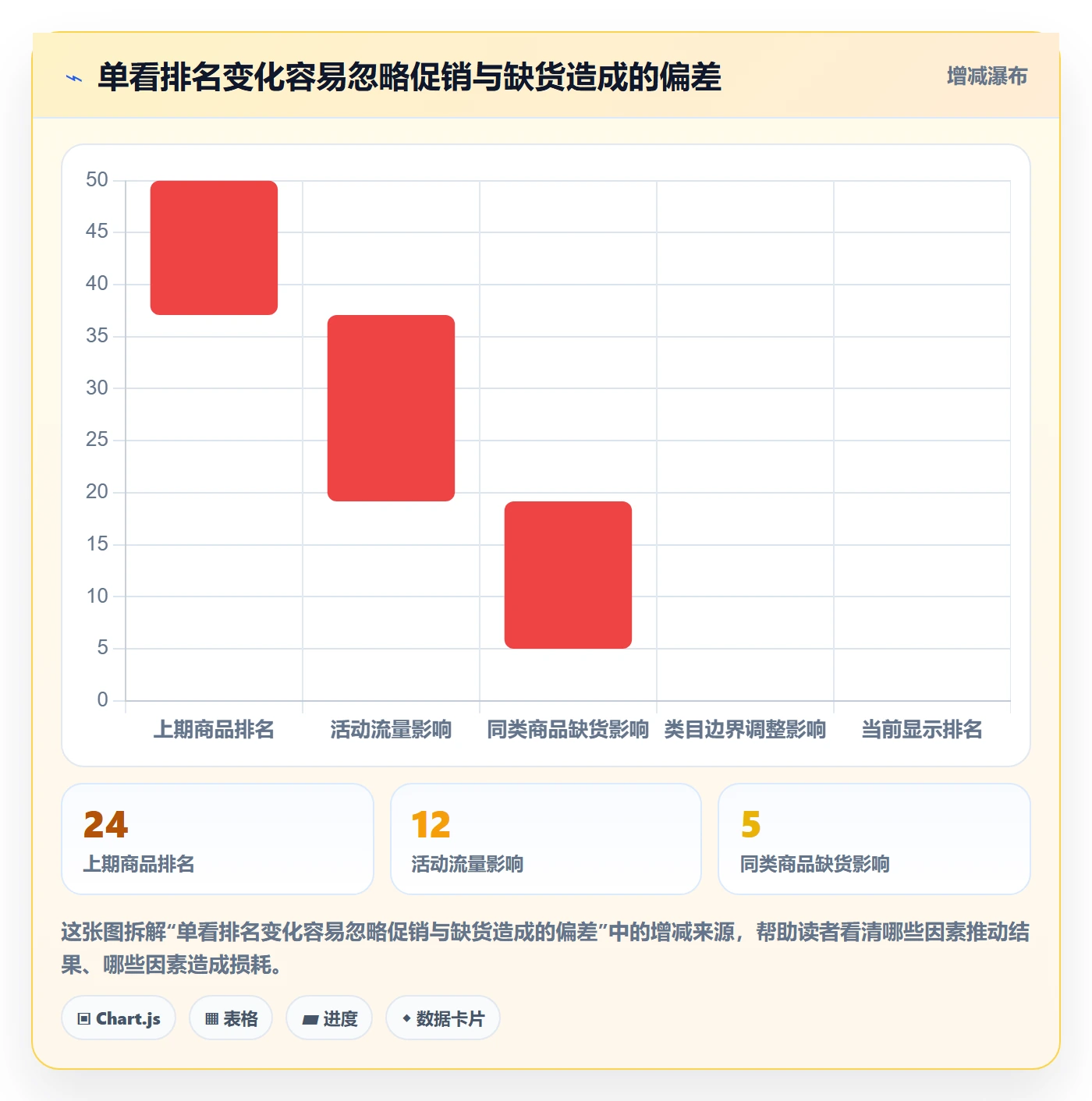 电商数据查询网站管理模板：围绕平台榜单开展进阶玩法