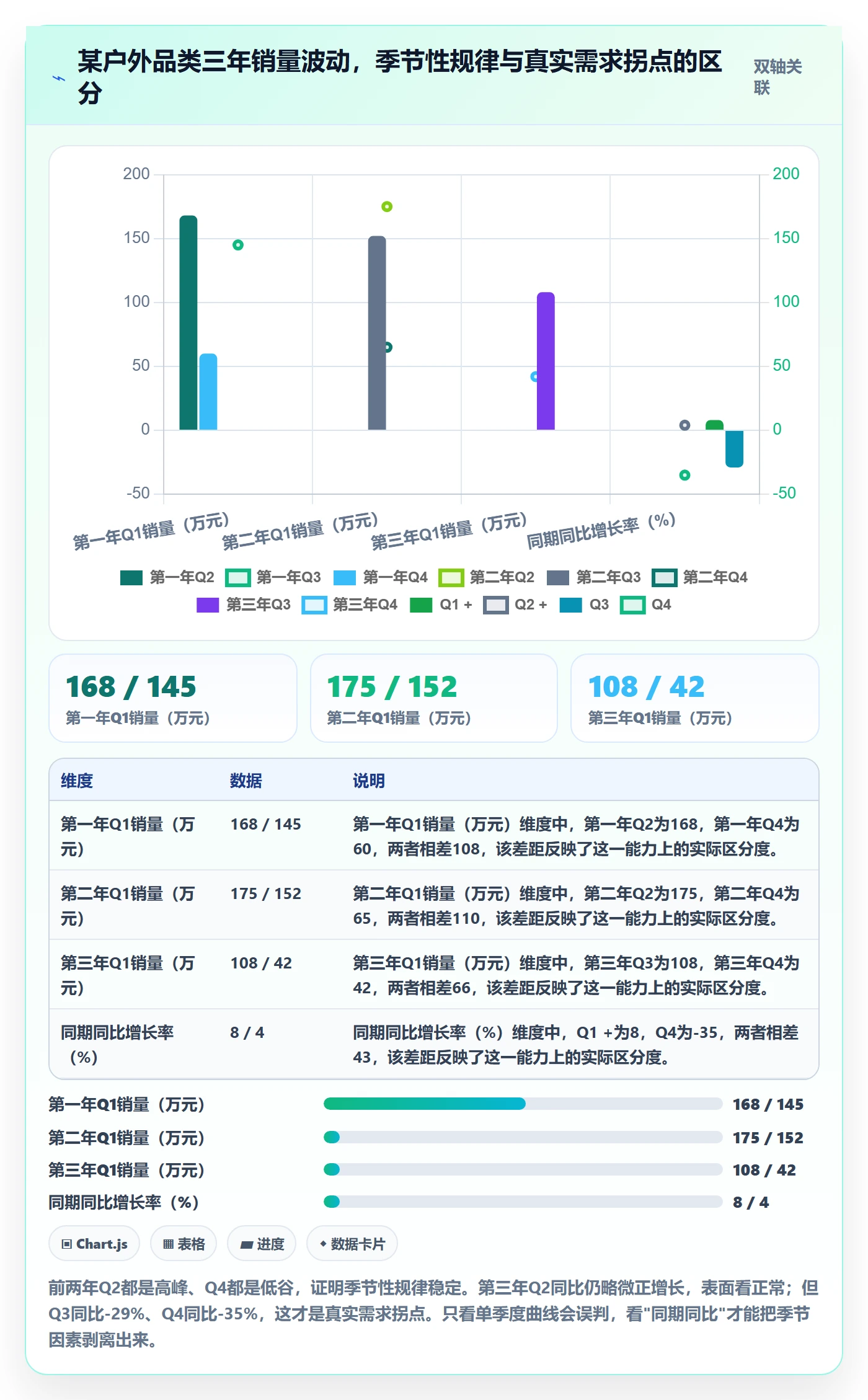 商品分析进阶课：围绕市场需求完善实操教程
