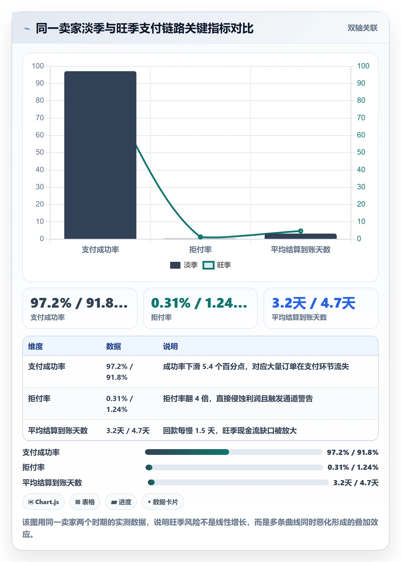跨境电商一站式服务问题诊断：支付收款如何用旺季准备改进