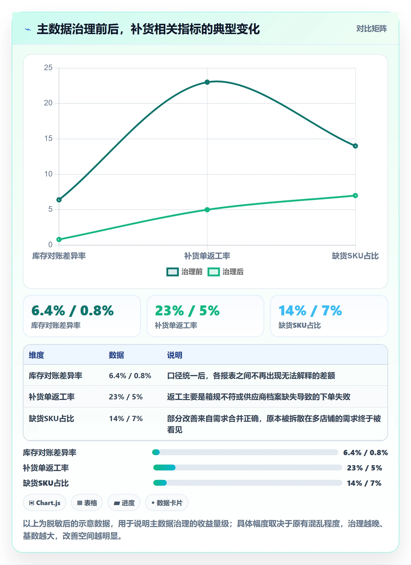 erp跨境电商应用思路：围绕采购补货拆解标准化管理