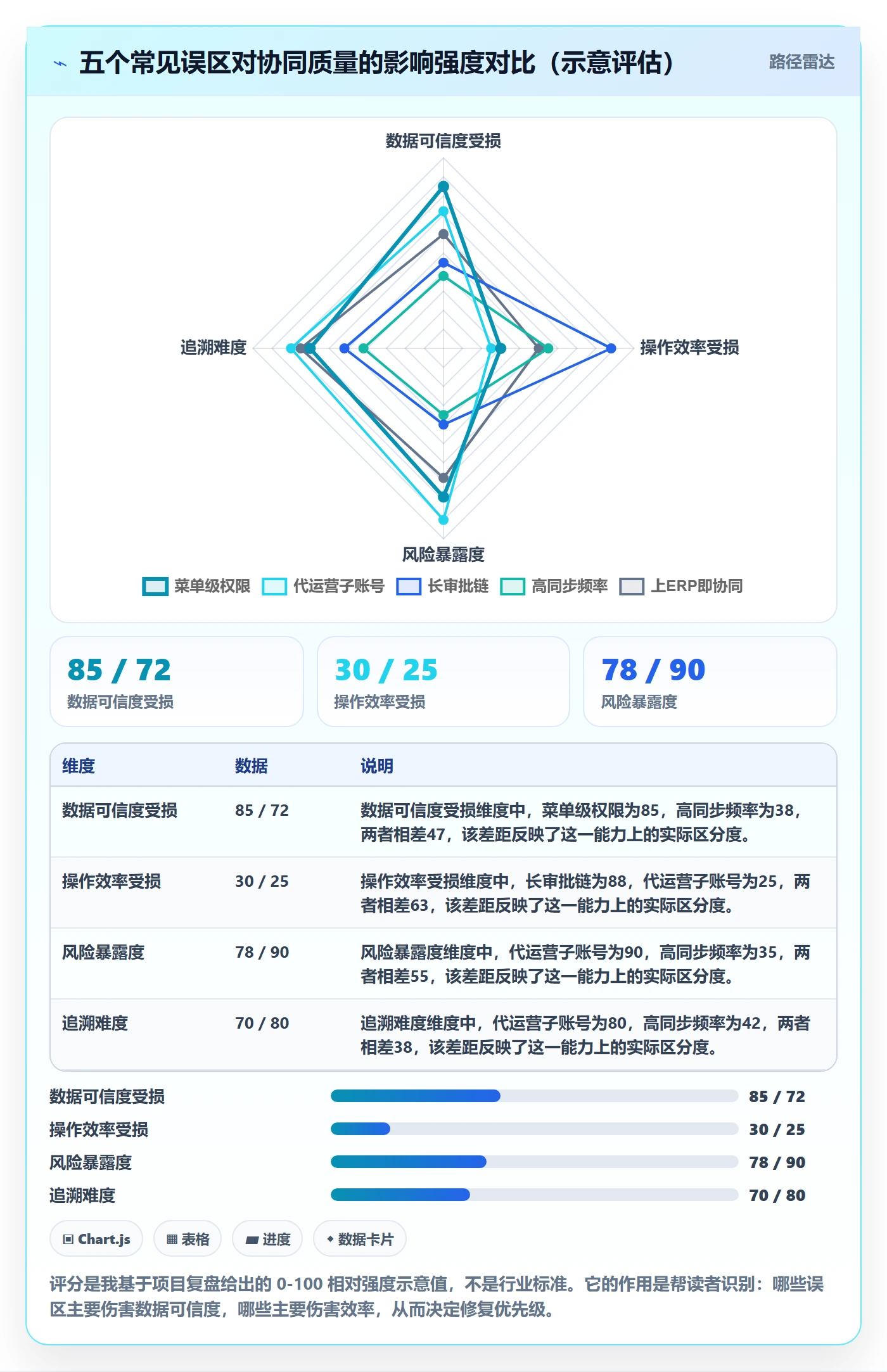 erp跨境电商优化清单：权限管理与供应链协同的关键动作