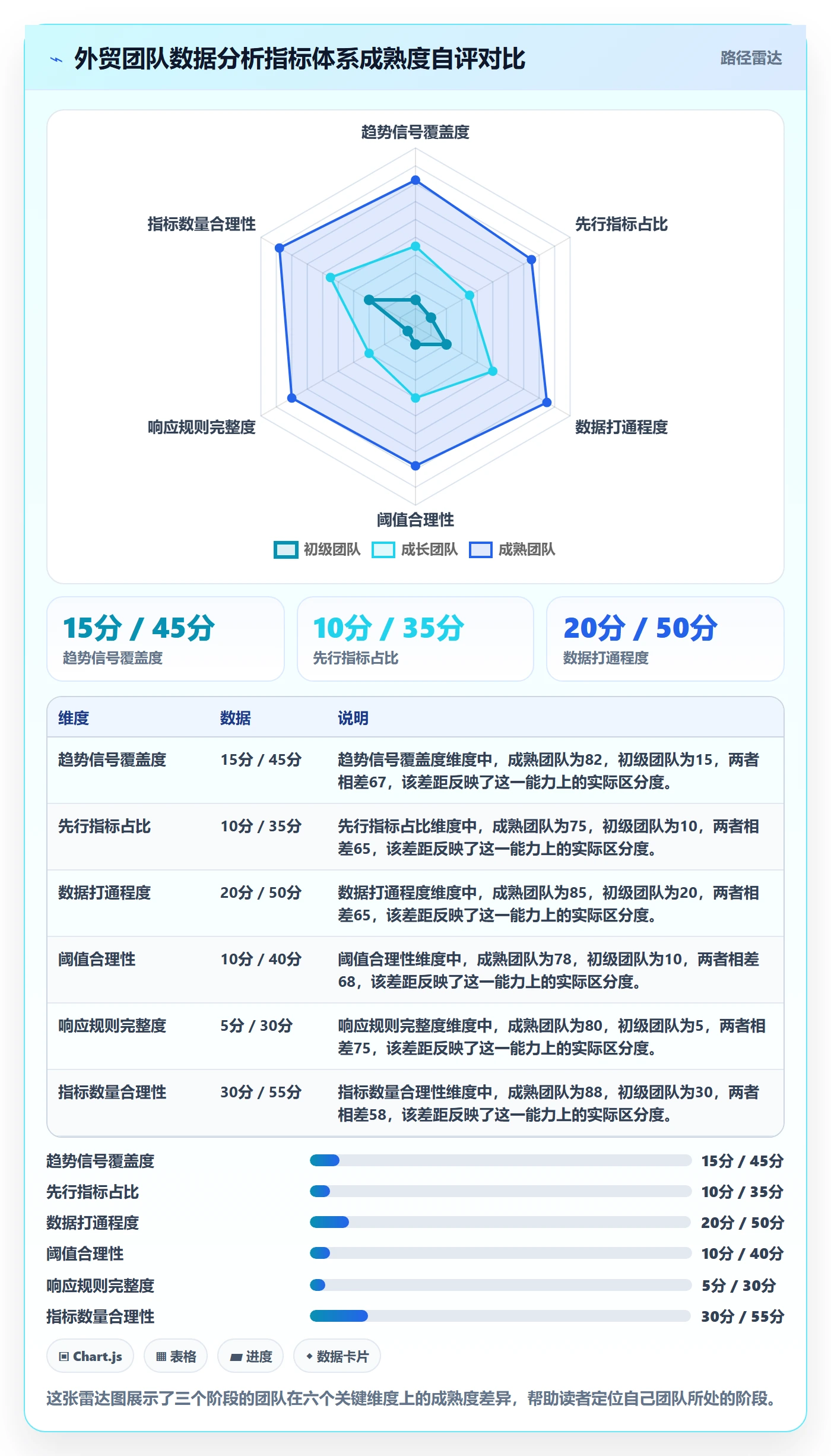 外贸数据分析平台操作手册:市场趋势对应的指标体系步骤