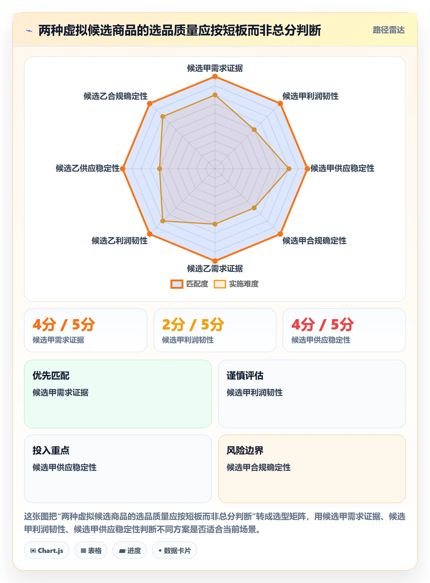 跨境电商怎么选？选品策略相关的选品策略判断标准