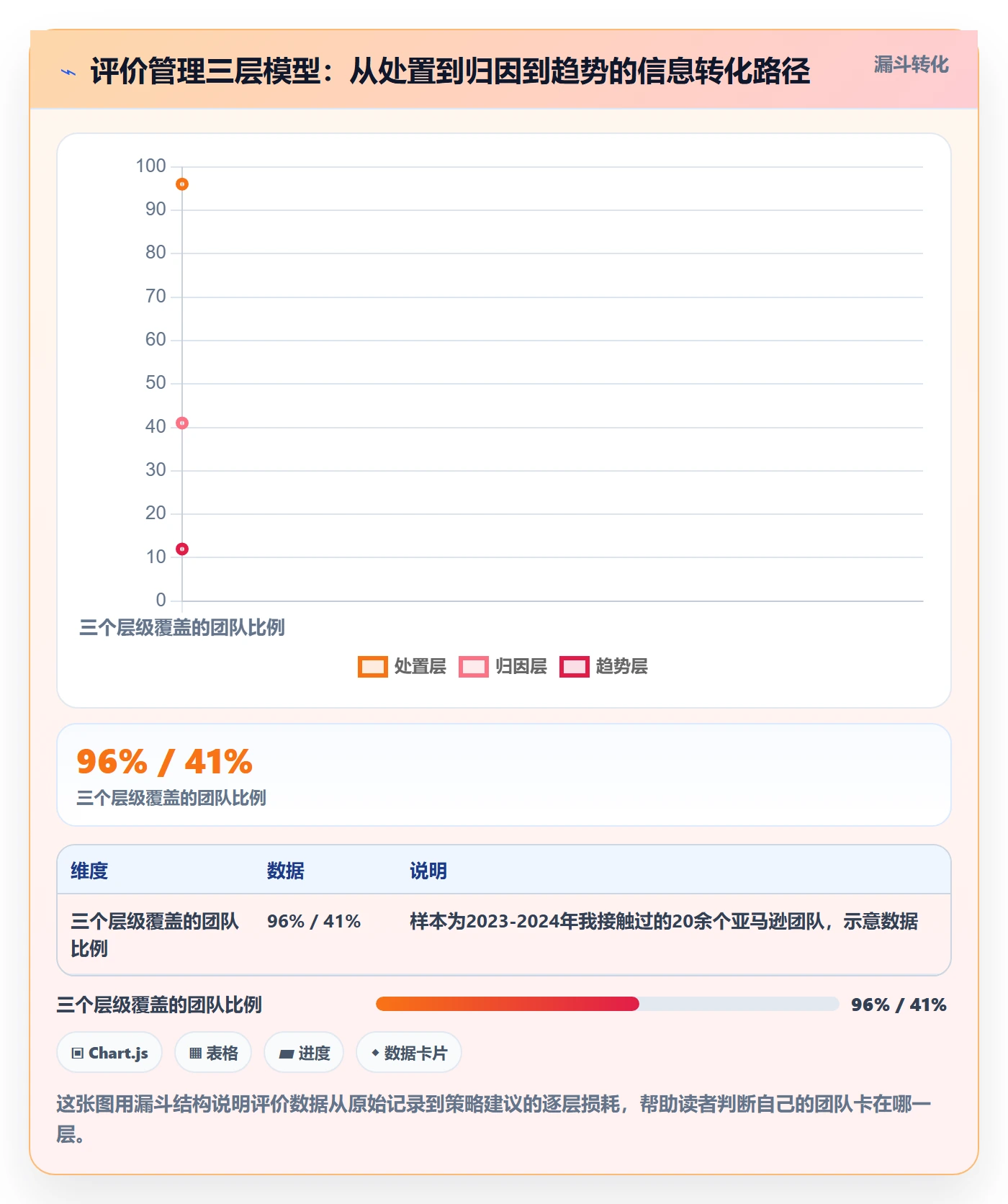 亚马逊软件运营框架：把评价管理纳入趋势观察