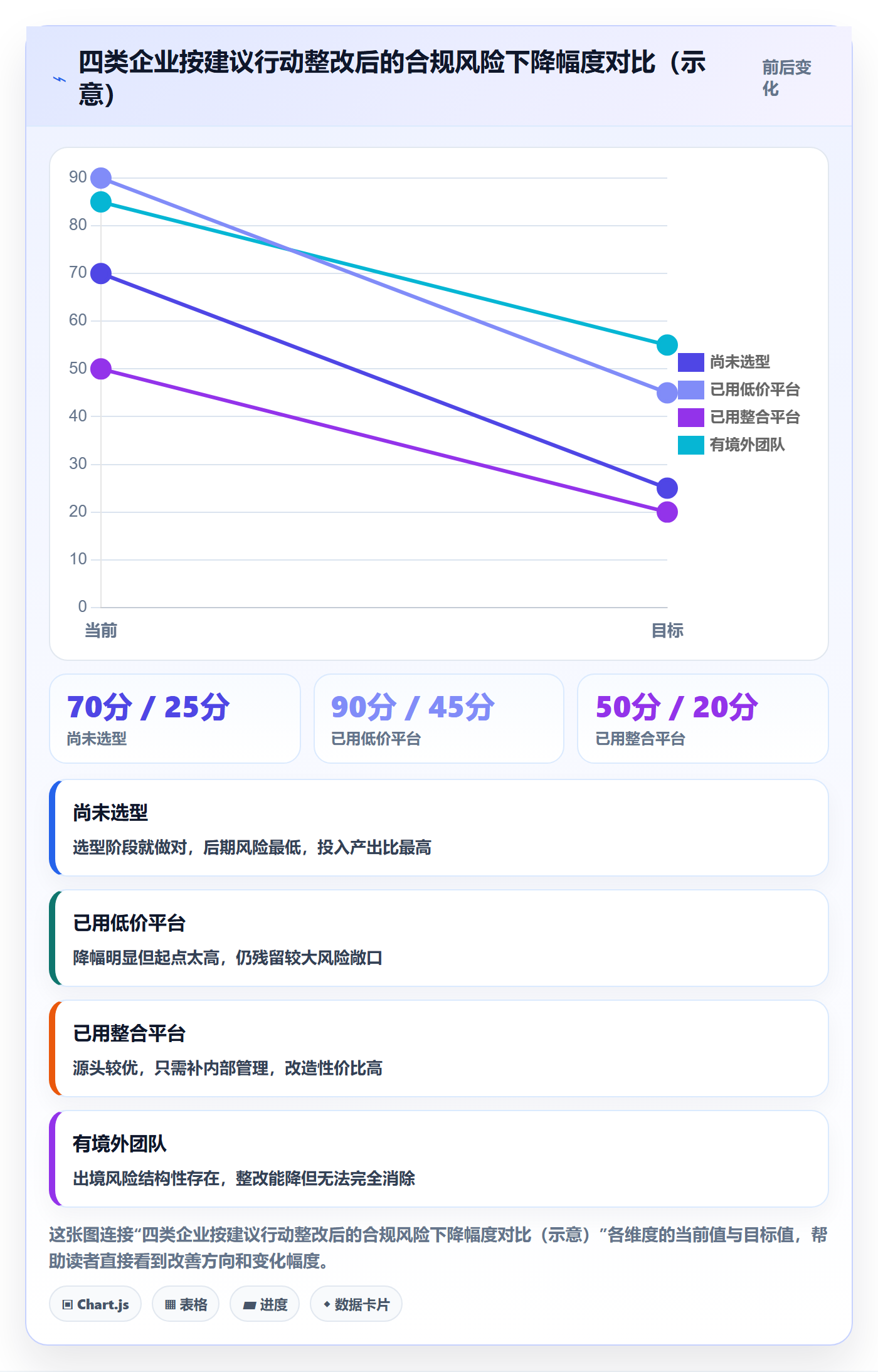 外贸数据分析平台合规管理全解析：重点看懂买家查询