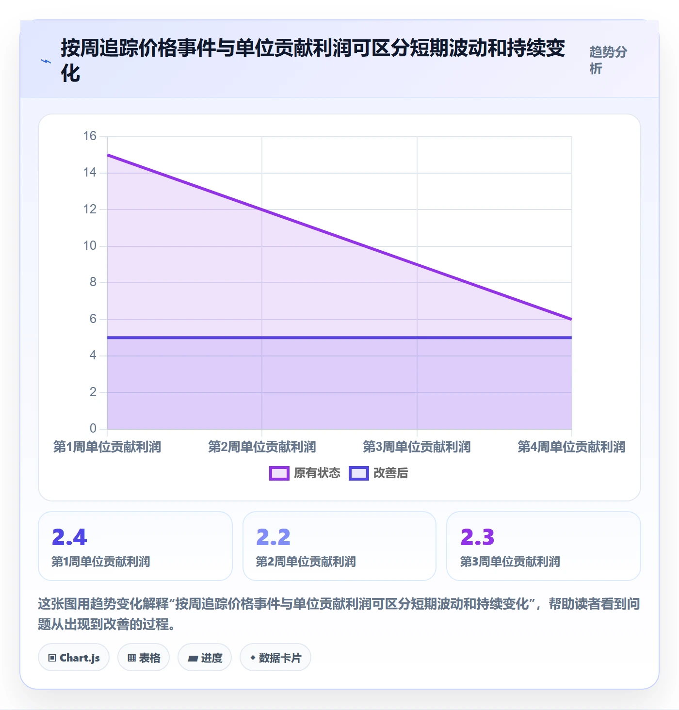 temu基础课：选品定价相关的季度复盘一次讲透