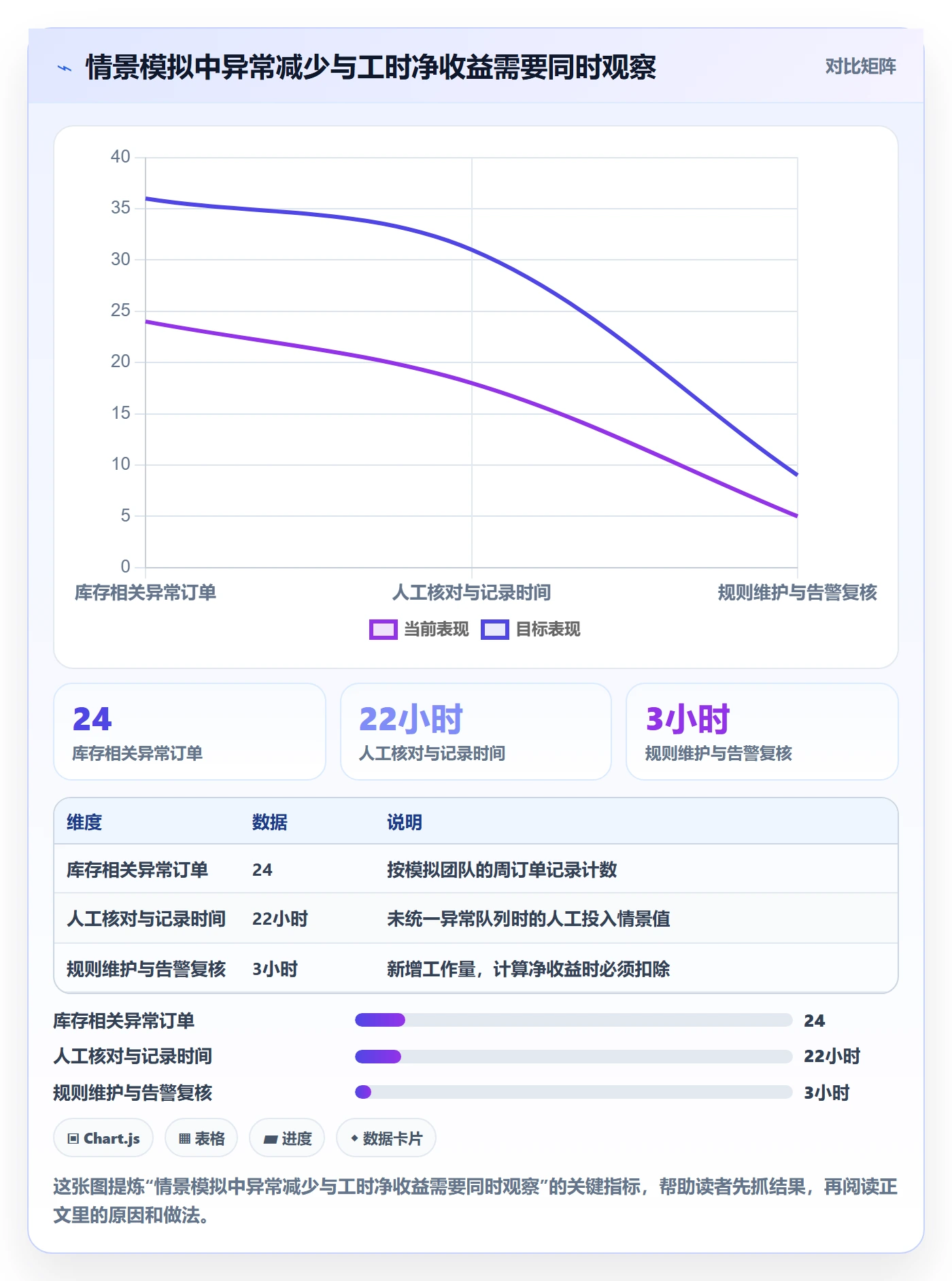 temu选择标准：账号绩效维度如何评估自动化方案