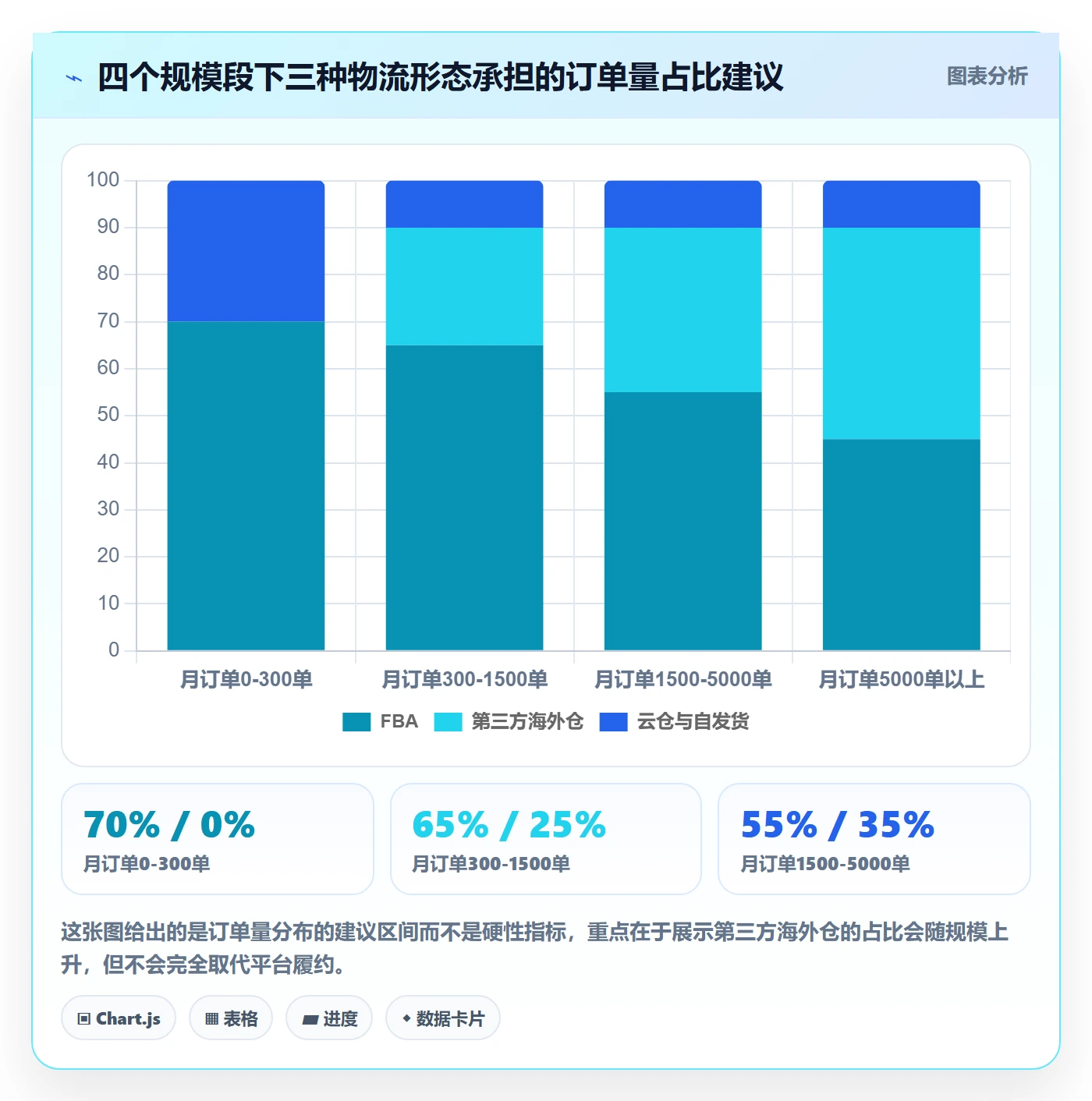 跨境电商一站式服务实施路径：仓储物流如何完成实操教程