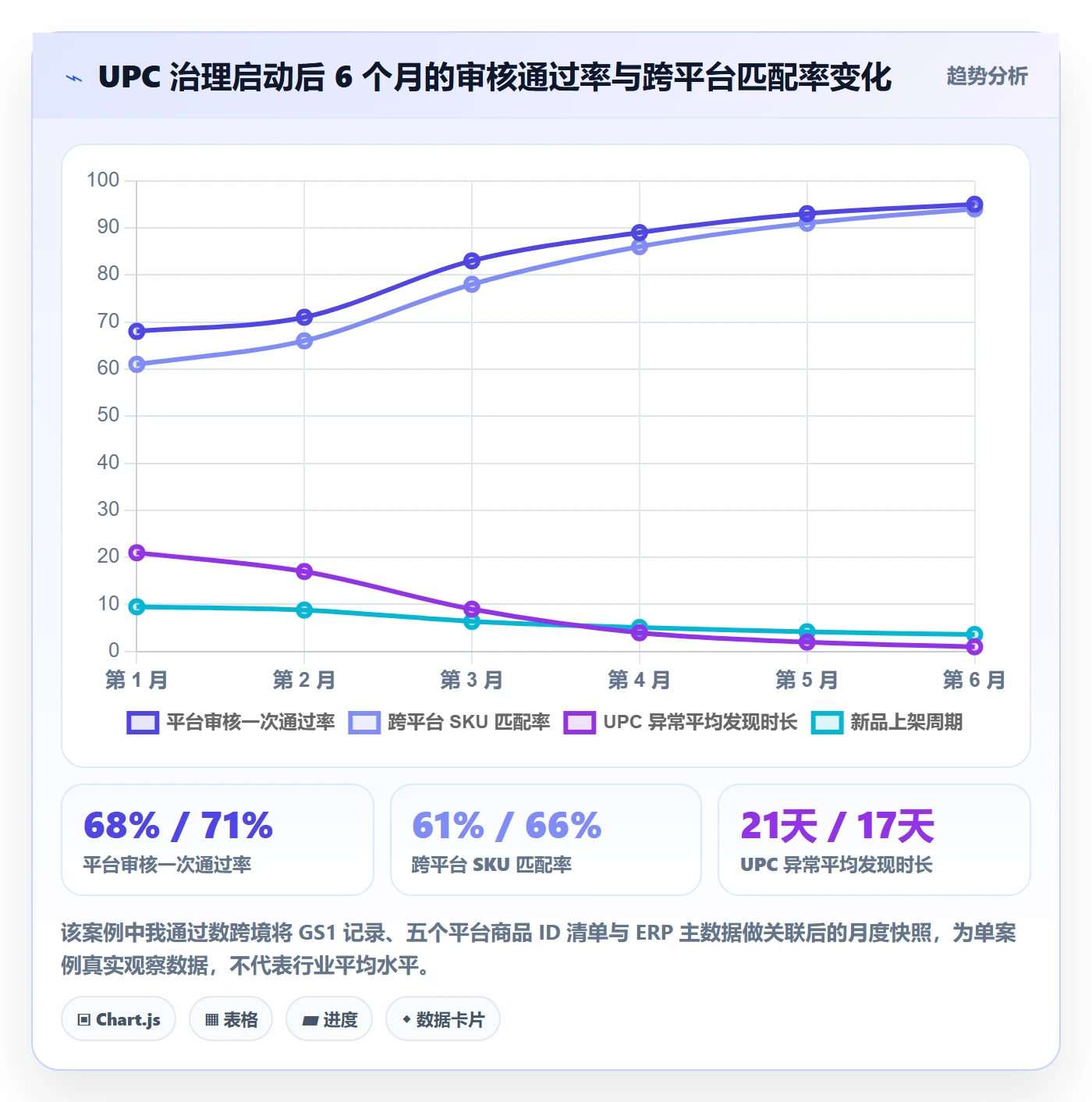 UPC码建设路线：从平台审核到进阶玩法分几步