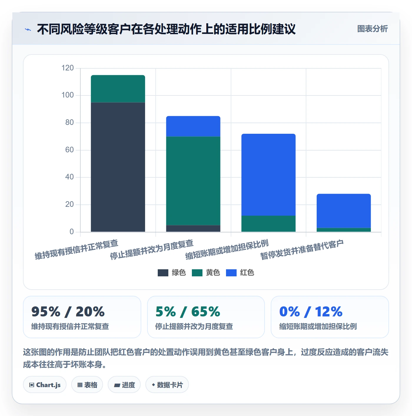 外贸数据分析平台检查方法：通过海关数据评估回款管理质量